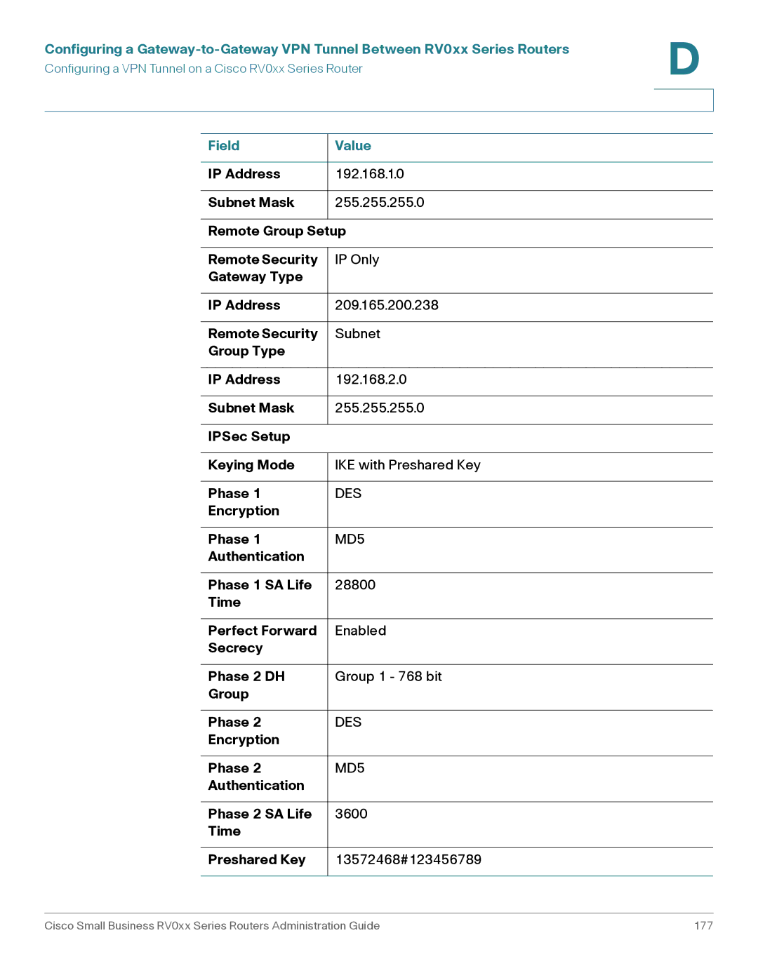 Cisco Systems RV016, RV042G manual Encryption Phase, MD5 