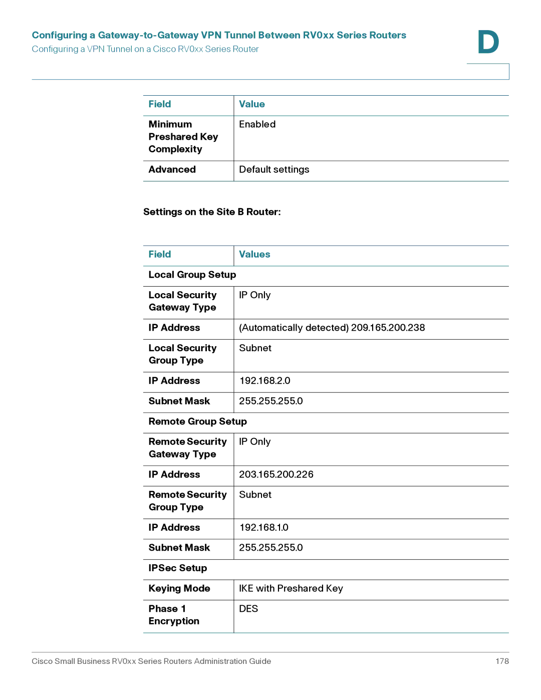 Cisco Systems RV042G, RV016 manual Field Values, Encryption 