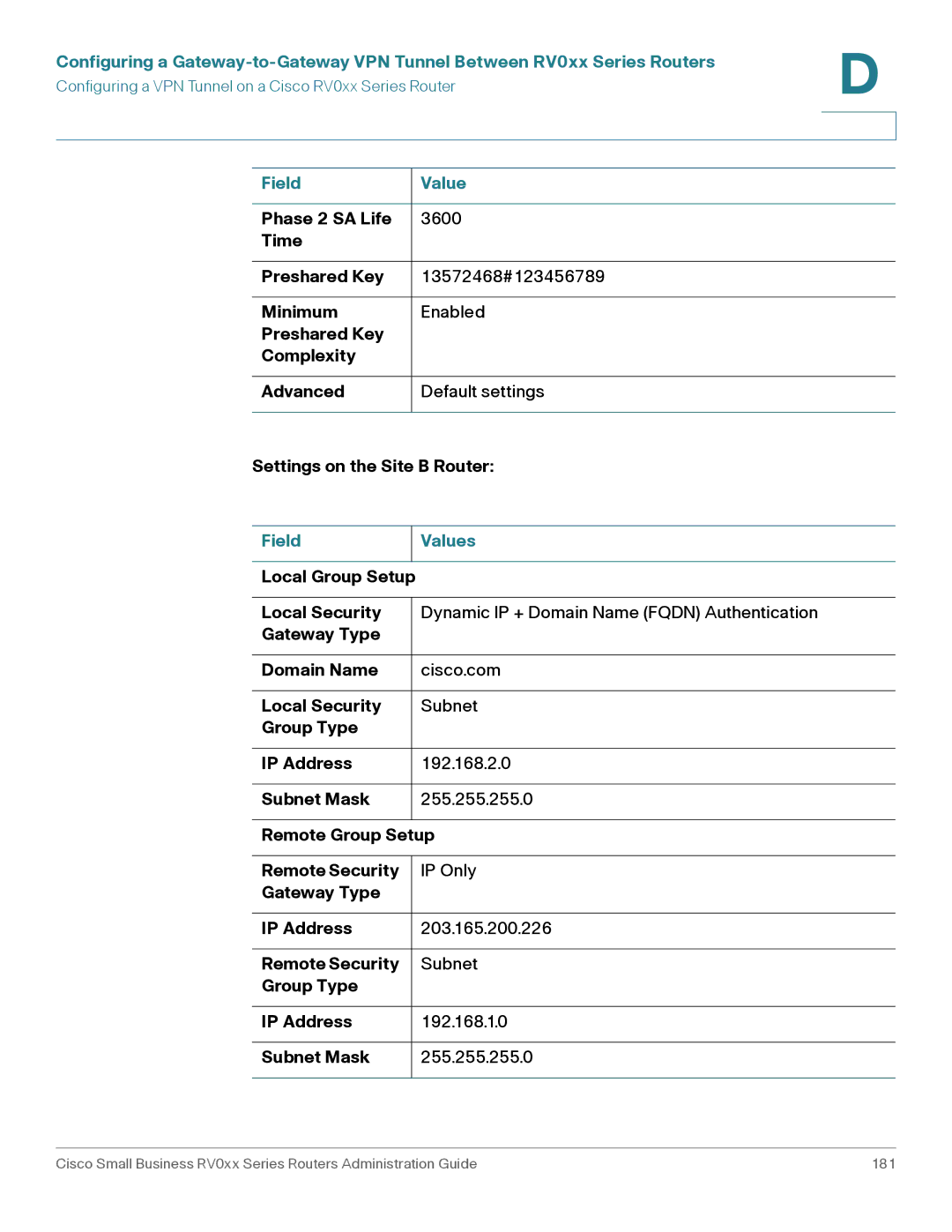 Cisco Systems RV016, RV042G manual Field Value 