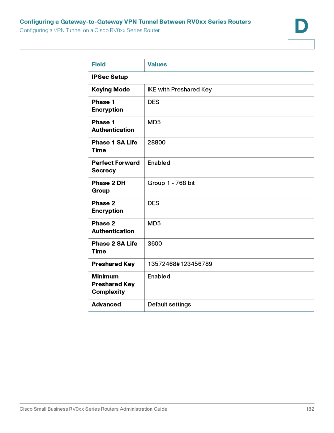 Cisco Systems RV042G, RV016 manual IPSec Setup Keying Mode IKE with Preshared Key Phase 