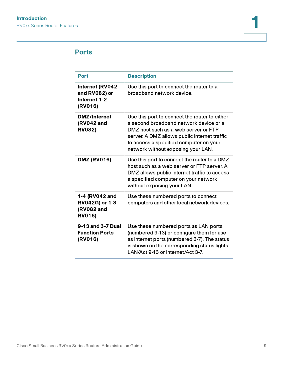 Cisco Systems RV016, RV042G manual Ports, Port Description 