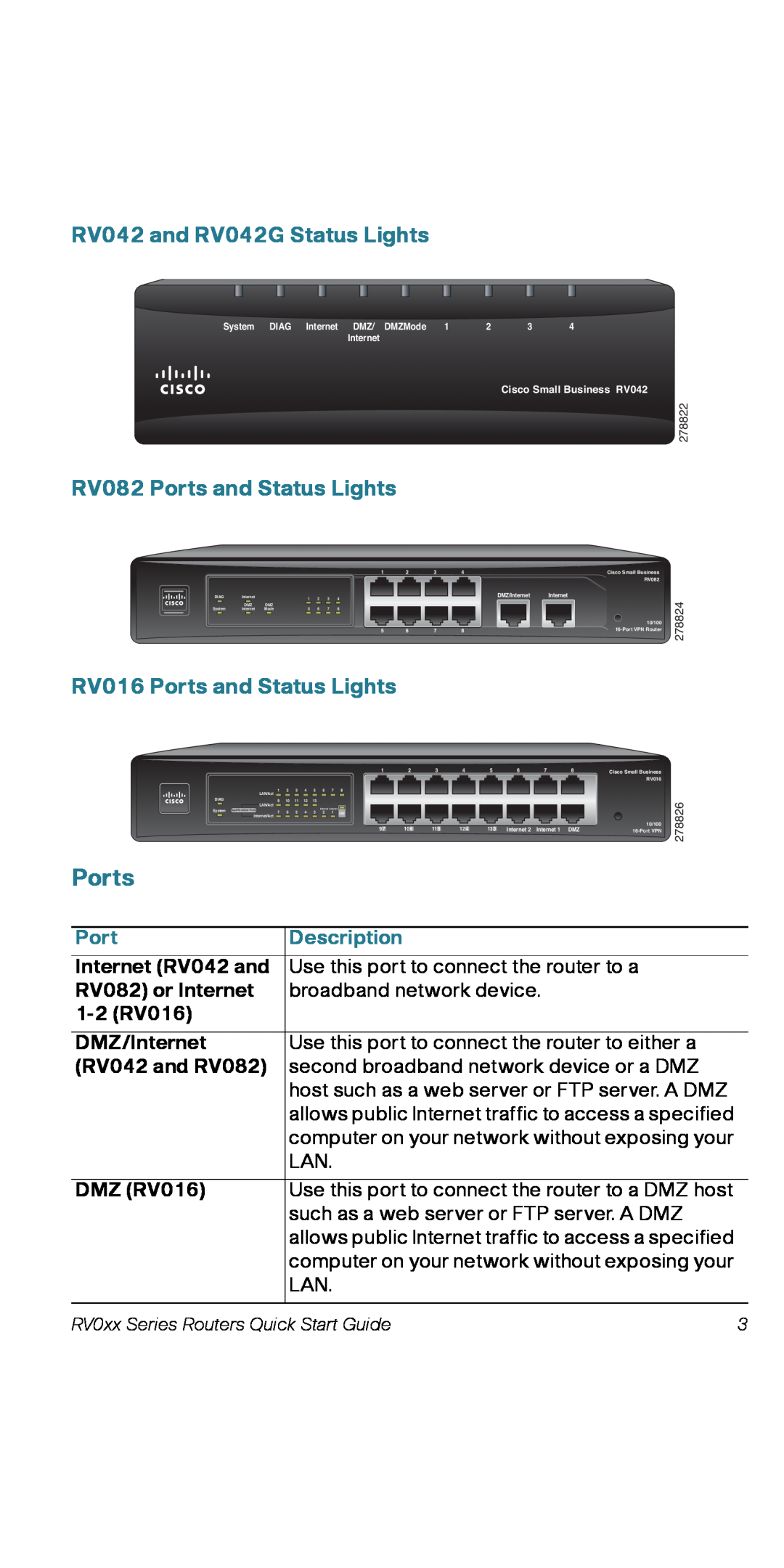 Cisco Systems RV082RF RV042 and RV042G Status Lights, RV082 Ports and Status Lights, RV016 Ports and Status Lights 