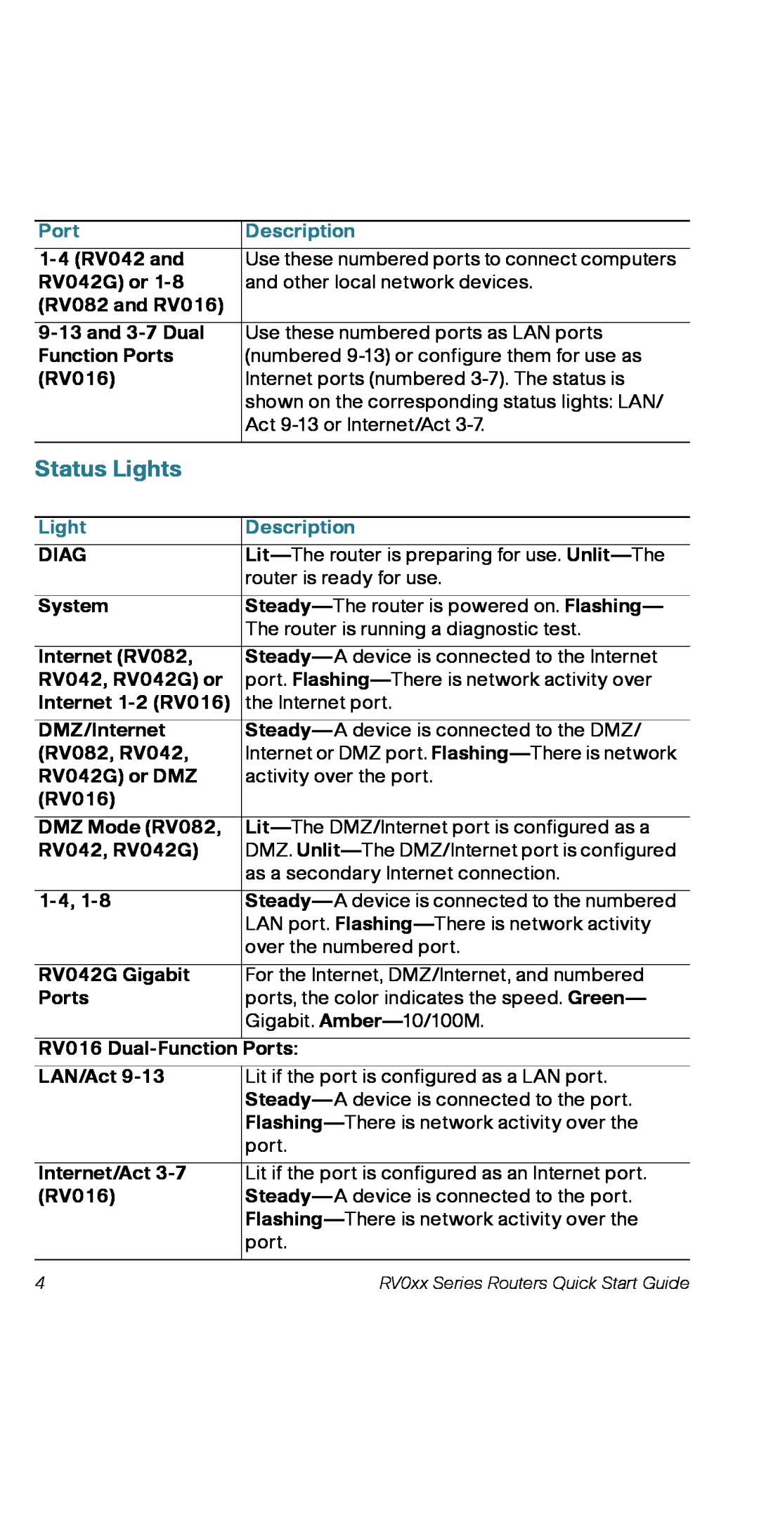 Cisco Systems RV082RF quick start Status Lights, Port, Description 