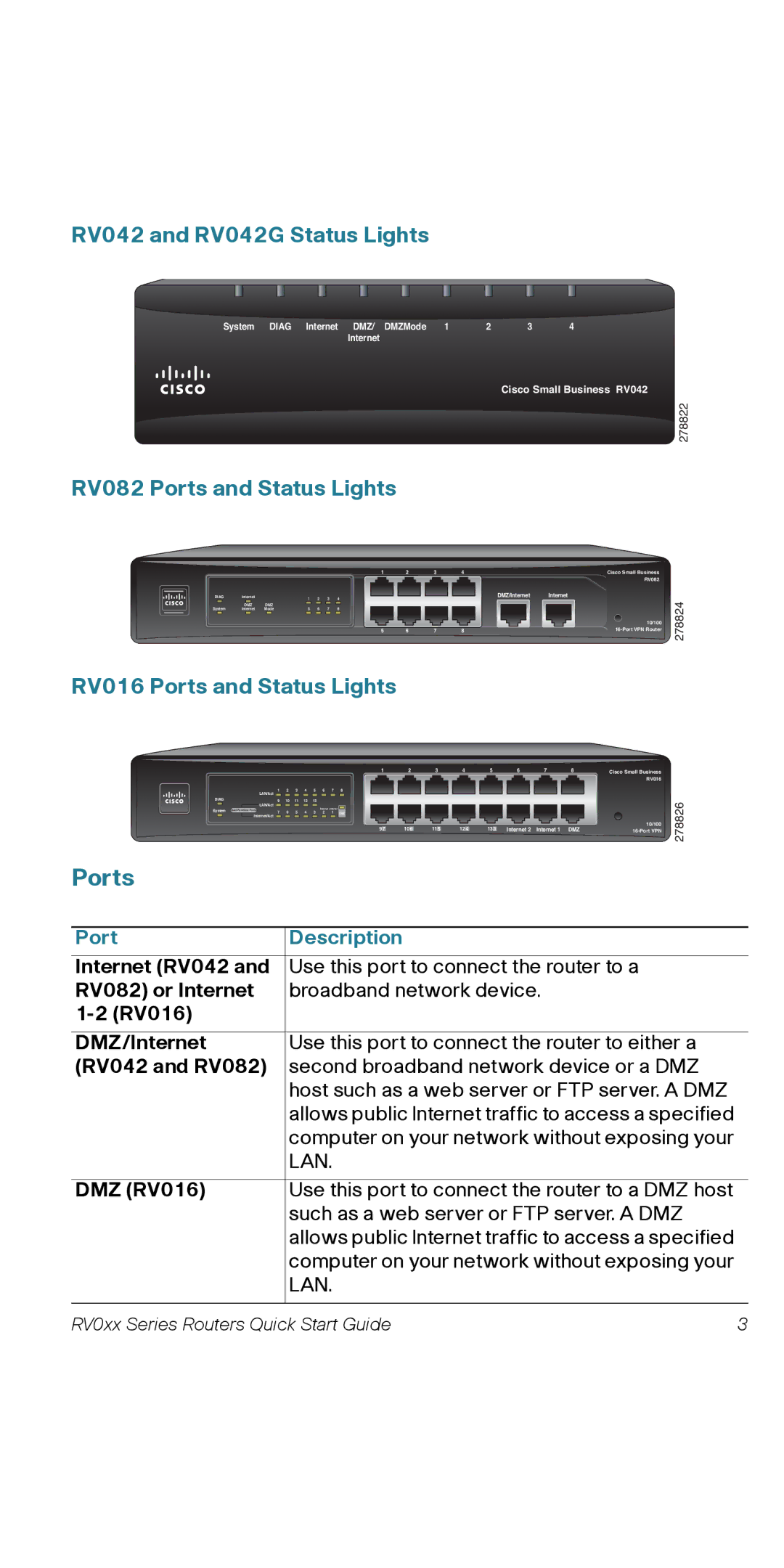 Cisco Systems RV082RF quick start Ports, Port Description 