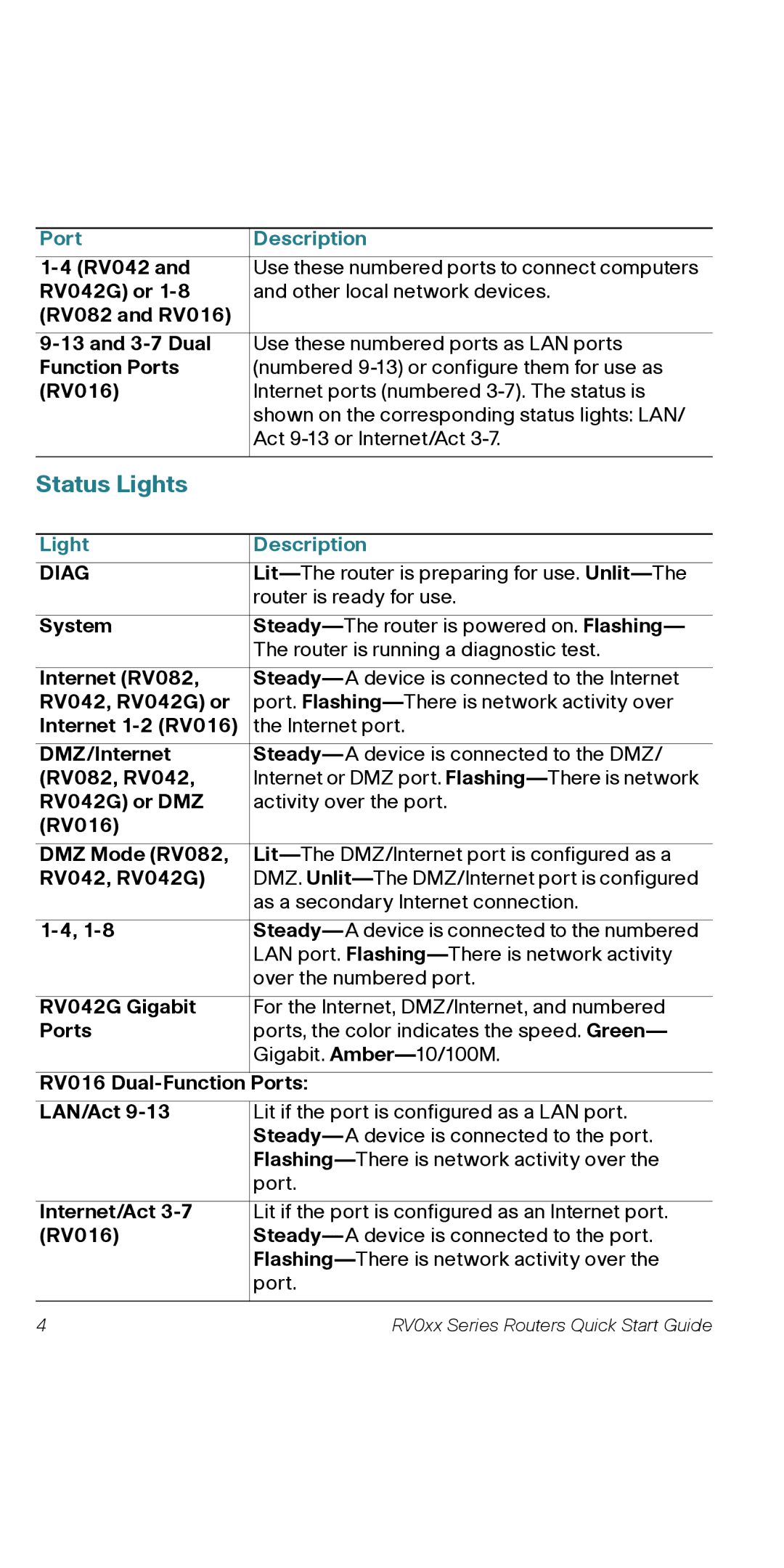 Cisco Systems RV082RF quick start Status Lights, Light Description 