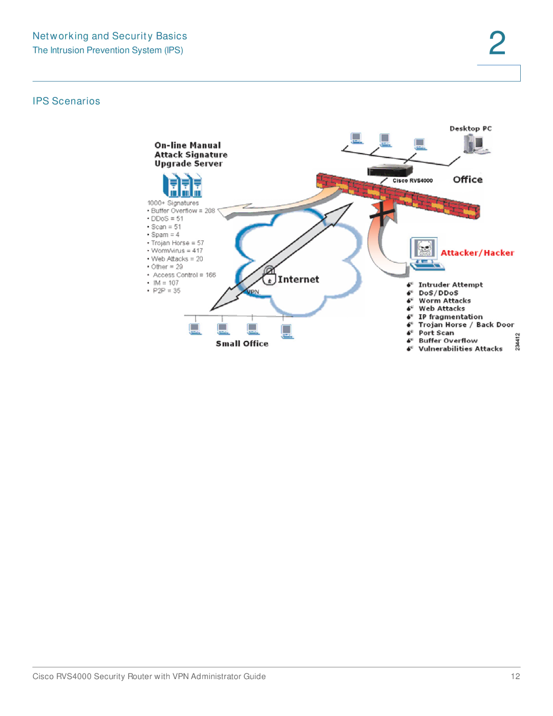 Cisco Systems RVS4000RF manual IPS Scenarios 