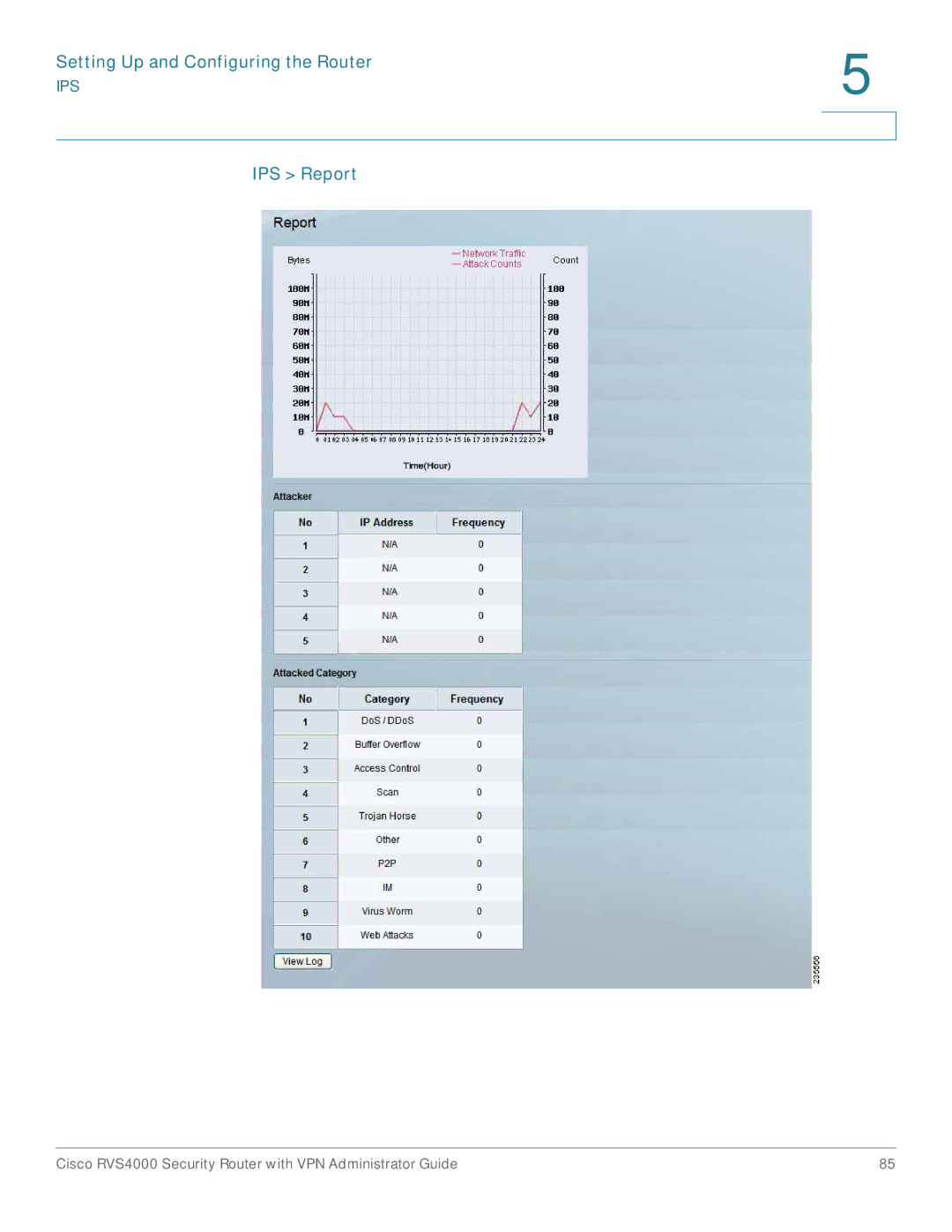 Cisco Systems RVS4000RF manual IPS Report 