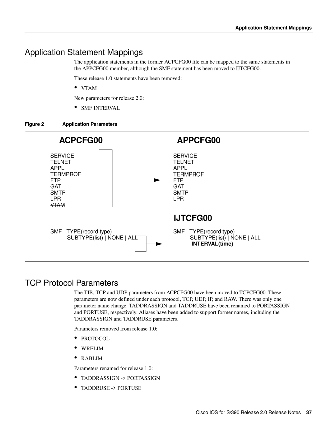 Cisco Systems S/390 manual Application Statement Mappings, TCP Protocol Parameters, Service Telnet Appl, FTP GAT Smtp LPR 