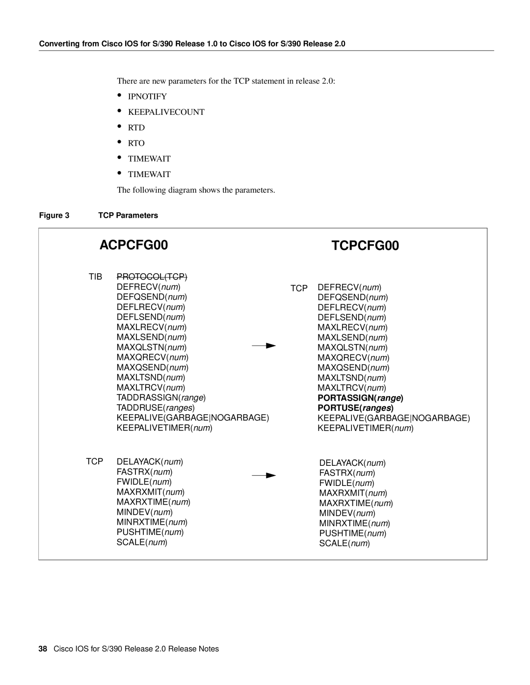 Cisco Systems S/390 manual TIB Protocoltcp, TADDRUSEranges, Keepalivegarbagenogarbage, KEEPALIVETIMERnum, Tcp 