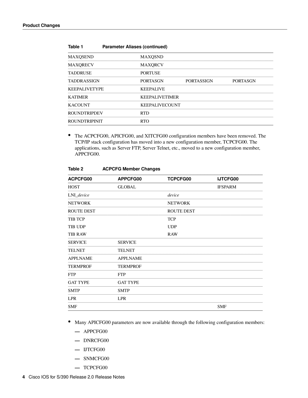 Cisco Systems S/390 APPCFG00 DNRCFG00 IJTCFG00 SNMCFG00 TCPCFG00, Product Changes Parameter Aliases, Acpcfg Member Changes 