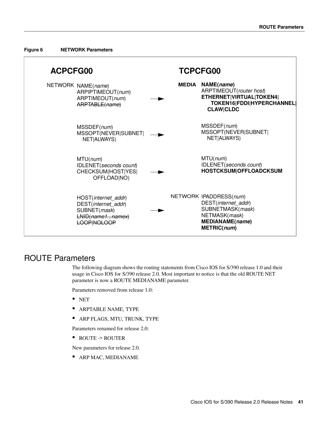 Cisco Systems S/390 manual Route Parameters, Mssoptneversubnet Netalways, Checksumhostyes, Offloadno, Loopnoloop 