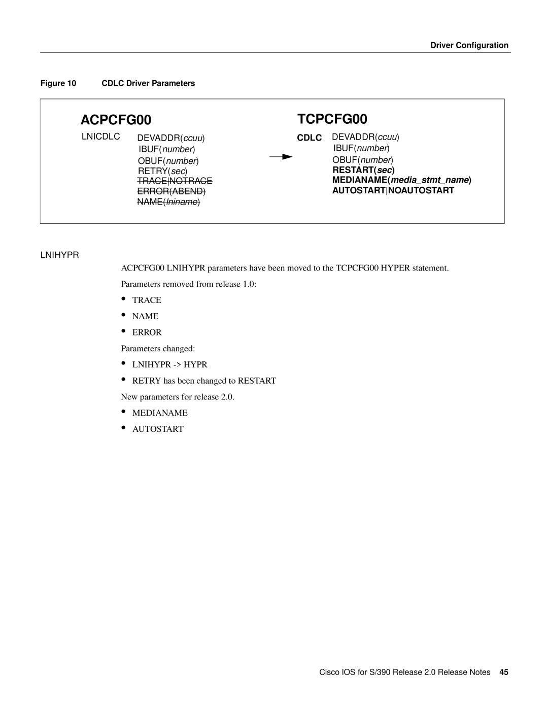 Cisco Systems S/390 manual Trace Name, Lnihypr Hypr, Driver Configuration 