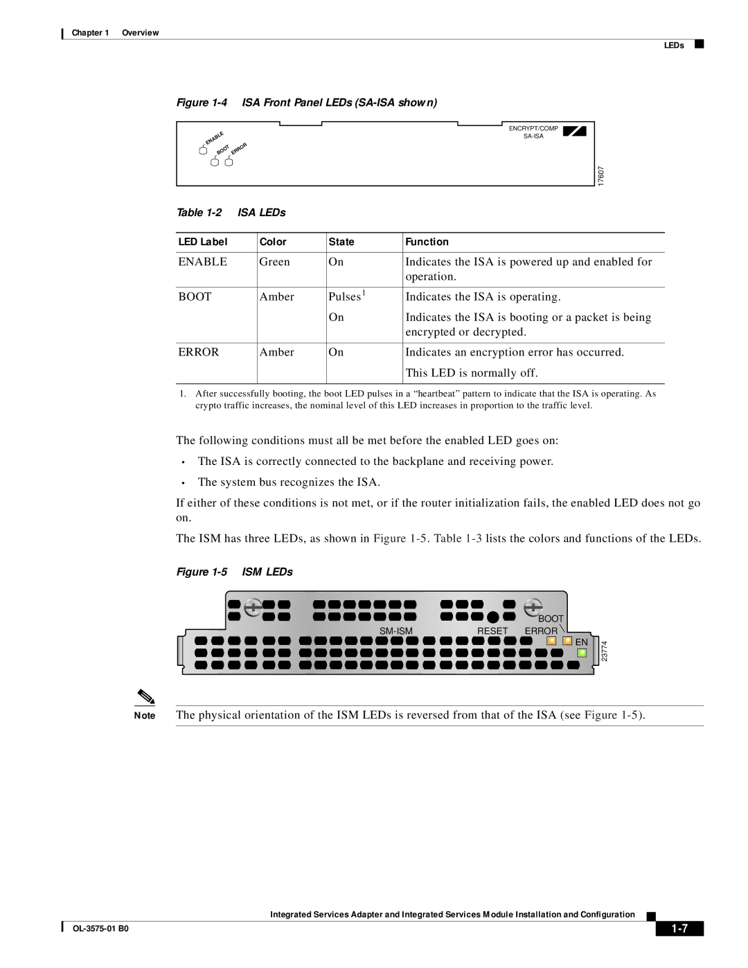 Cisco Systems SM-ISM, SA-ISA manual LED Label Color State Function, Boot 