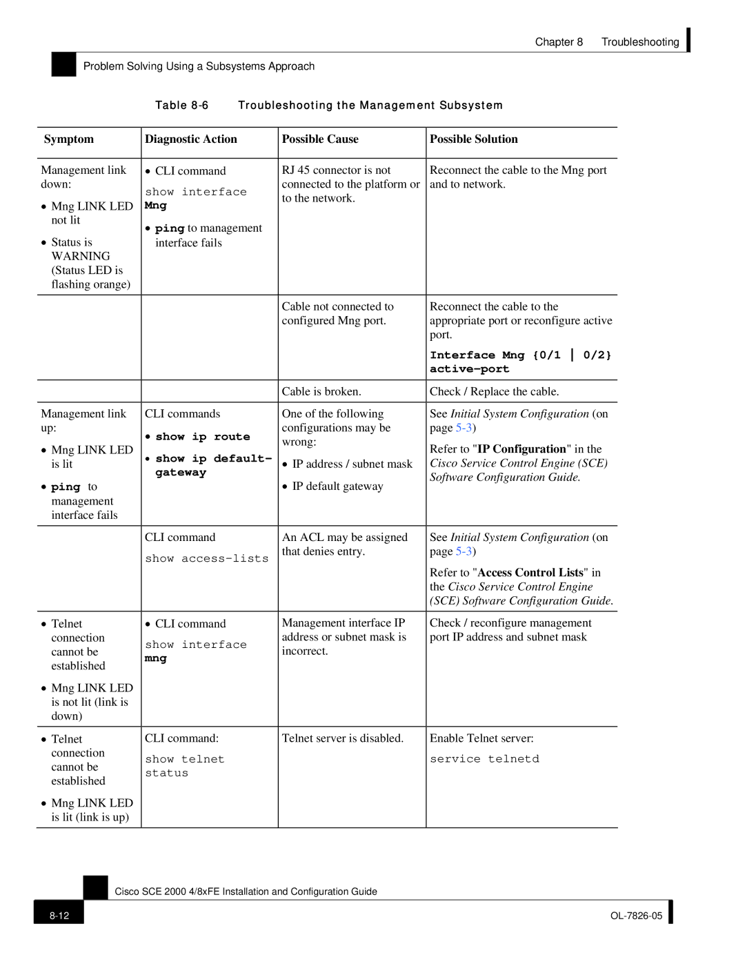 Cisco Systems SCE 2000 4/8xFE Symptom Diagnostic Action Possible Cause Possible Solution, Refer to Access Control Lists 