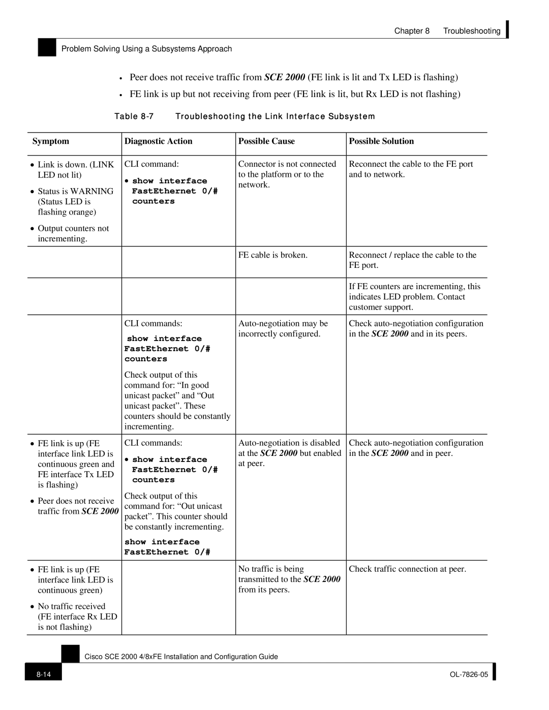 Cisco Systems SCE 2000 4/8xFE manual Show interface 