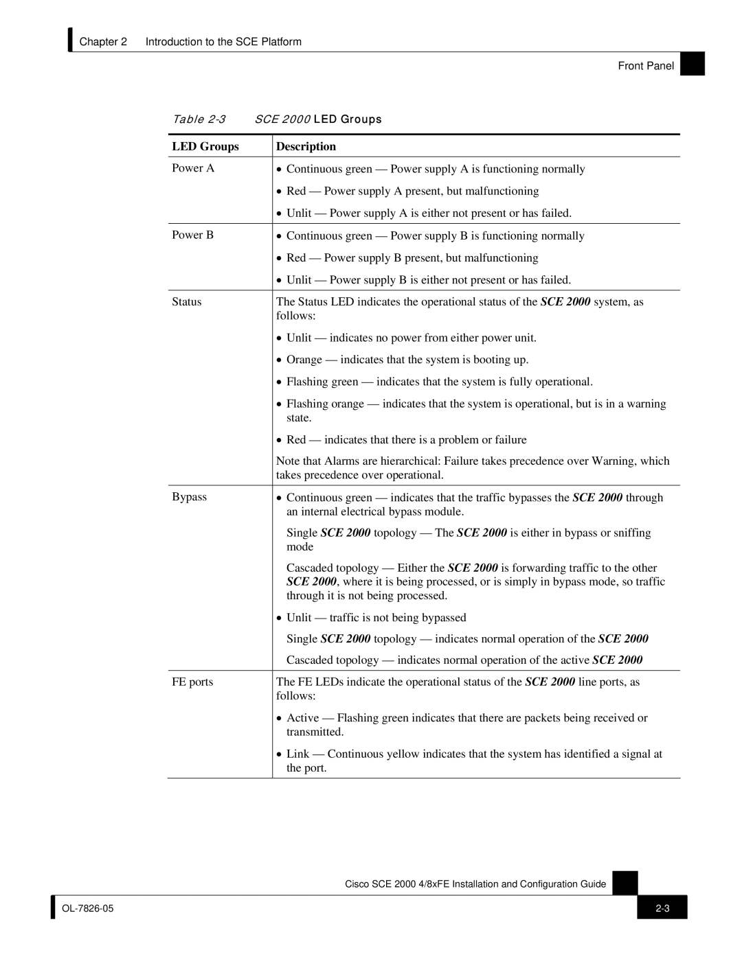 Cisco Systems SCE 2000 4/8xFE manual LED Groups 