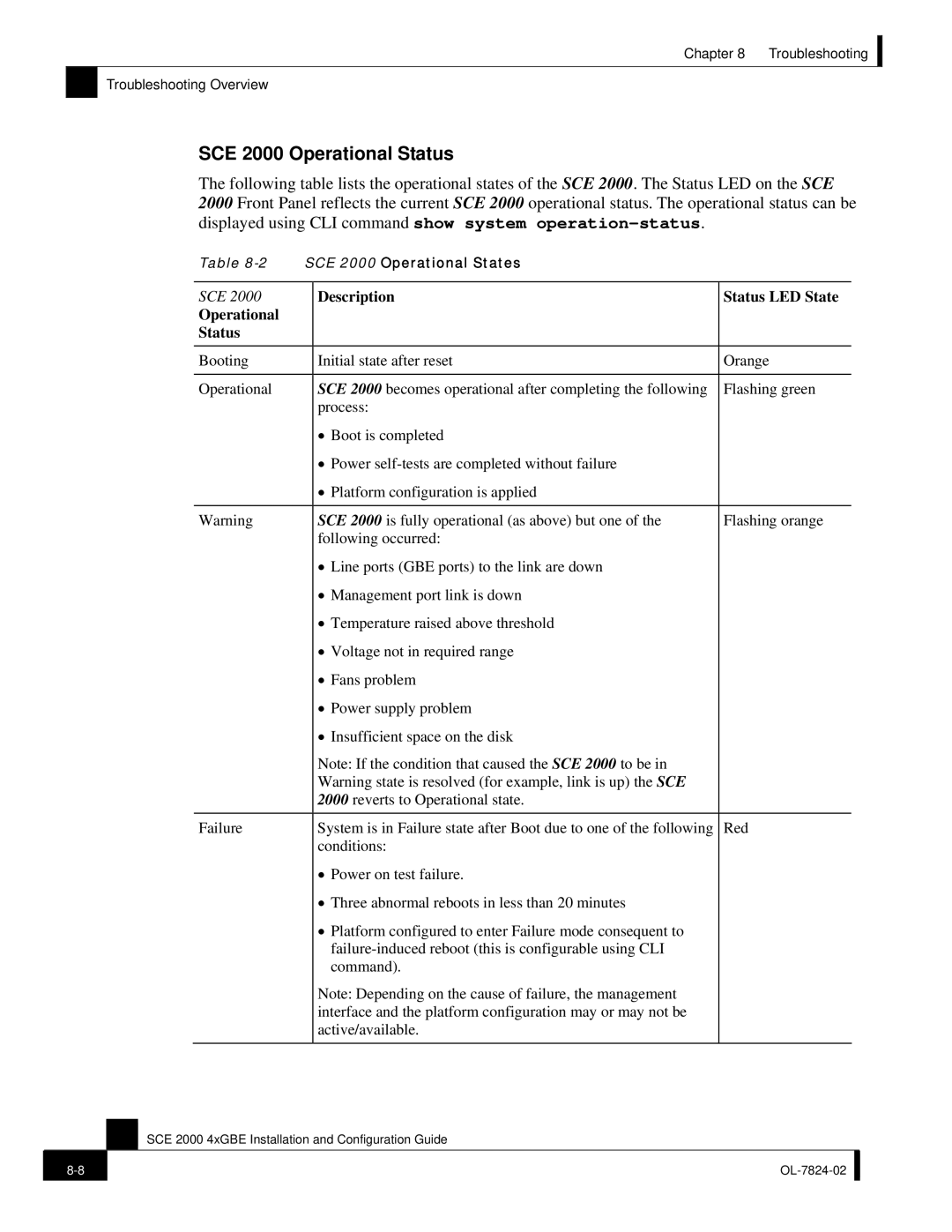 Cisco Systems SCE 2000 4xGBE manual SCE 2000 Operational Status 