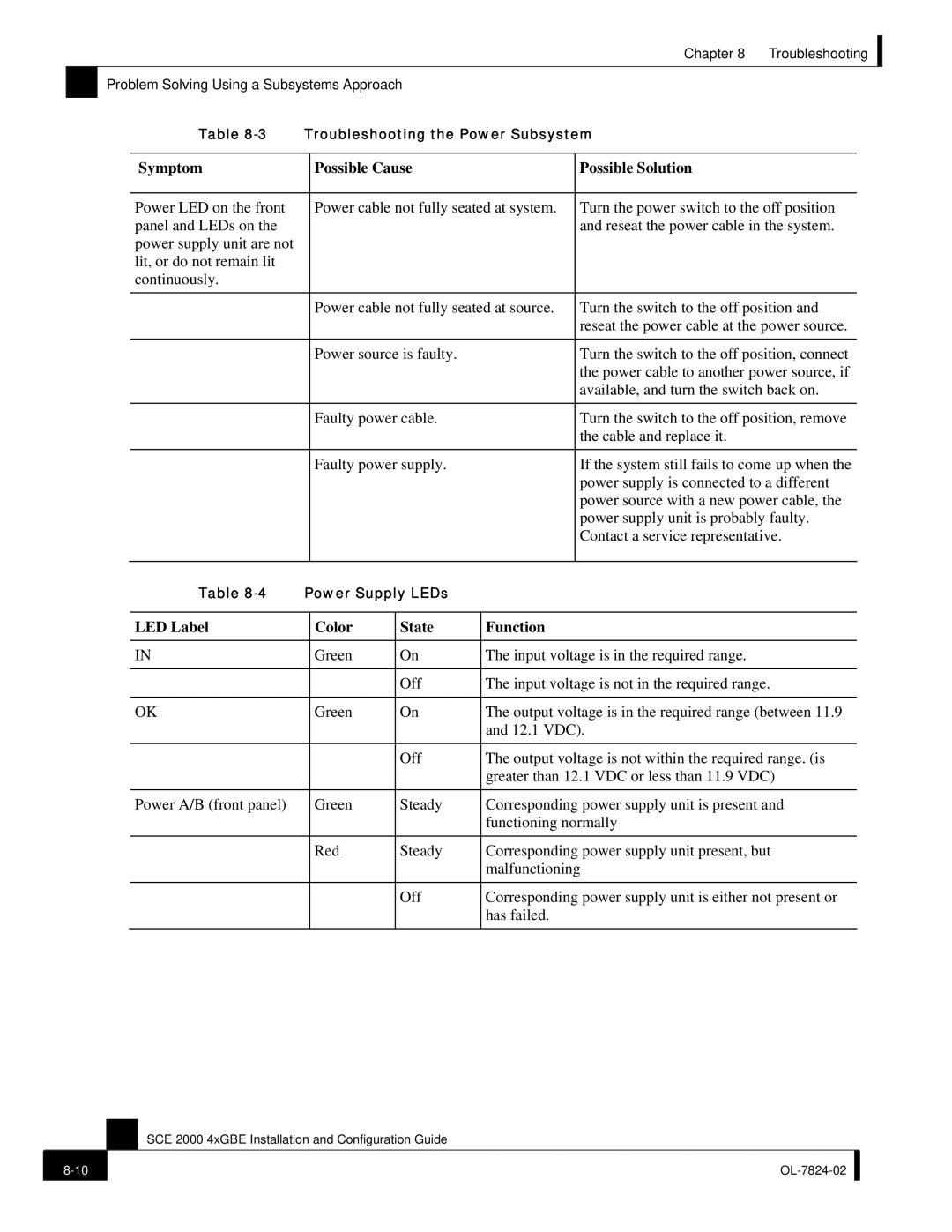 Cisco Systems SCE 2000 4xGBE manual Symptom Possible Cause Possible Solution, LED Label Color State Function 