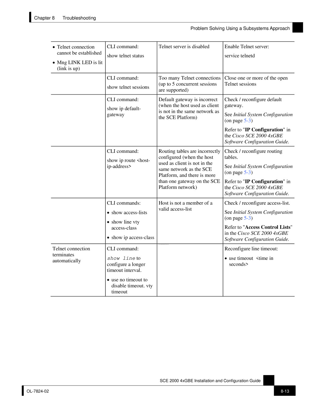 Cisco Systems SCE 2000 4xGBE manual SCE Platform 