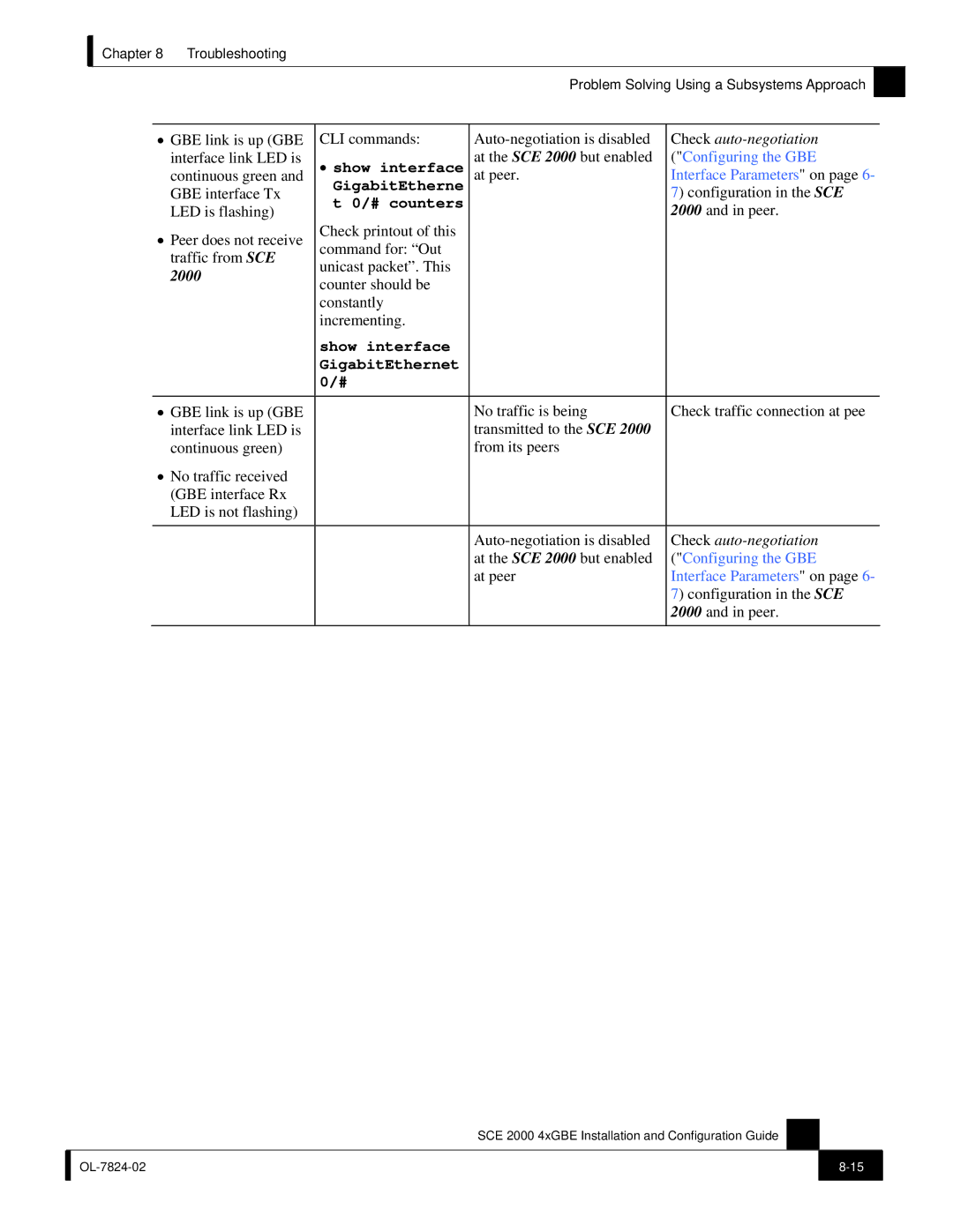 Cisco Systems SCE 2000 4xGBE manual 