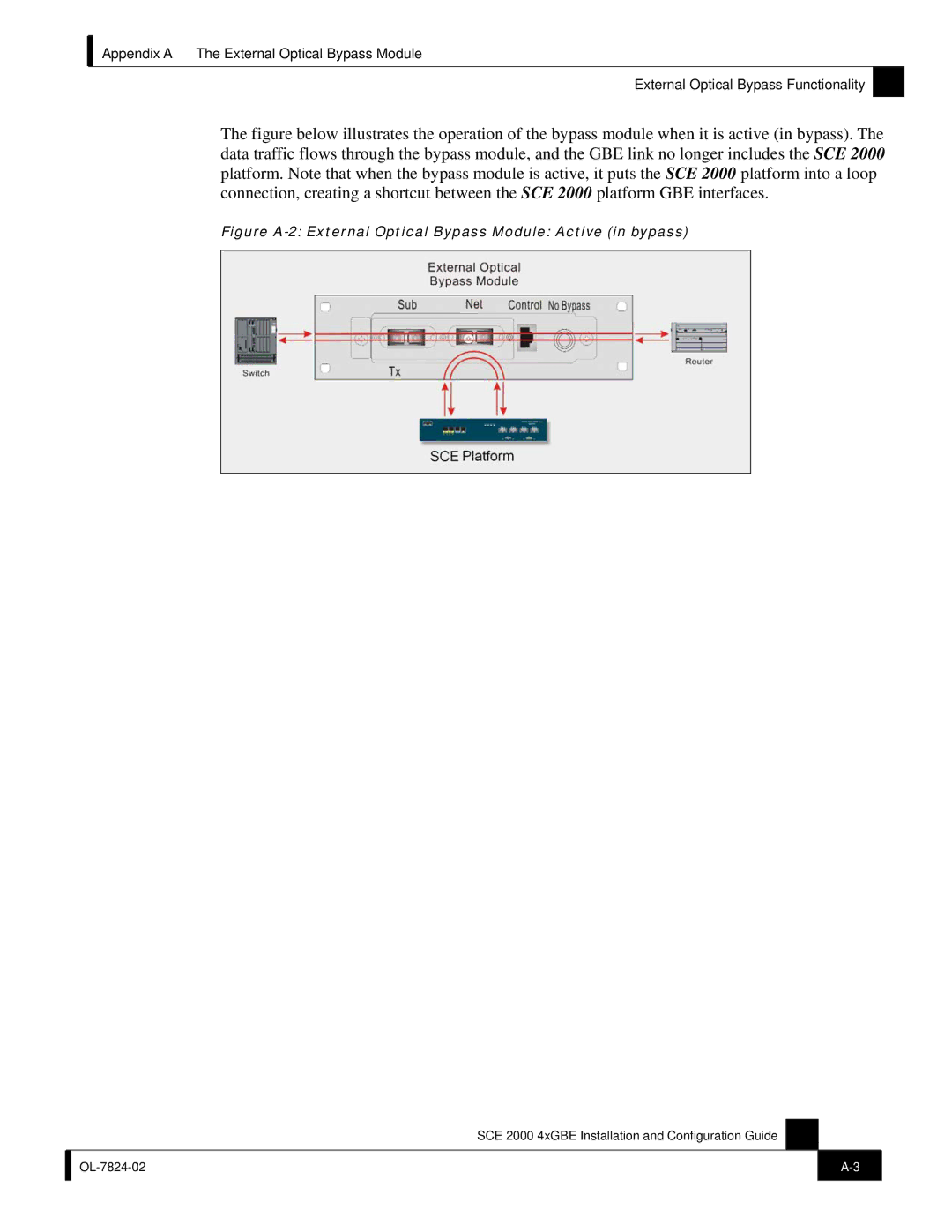 Cisco Systems SCE 2000 4xGBE manual Figure A-2 External Optical Bypass Module Active in bypass 