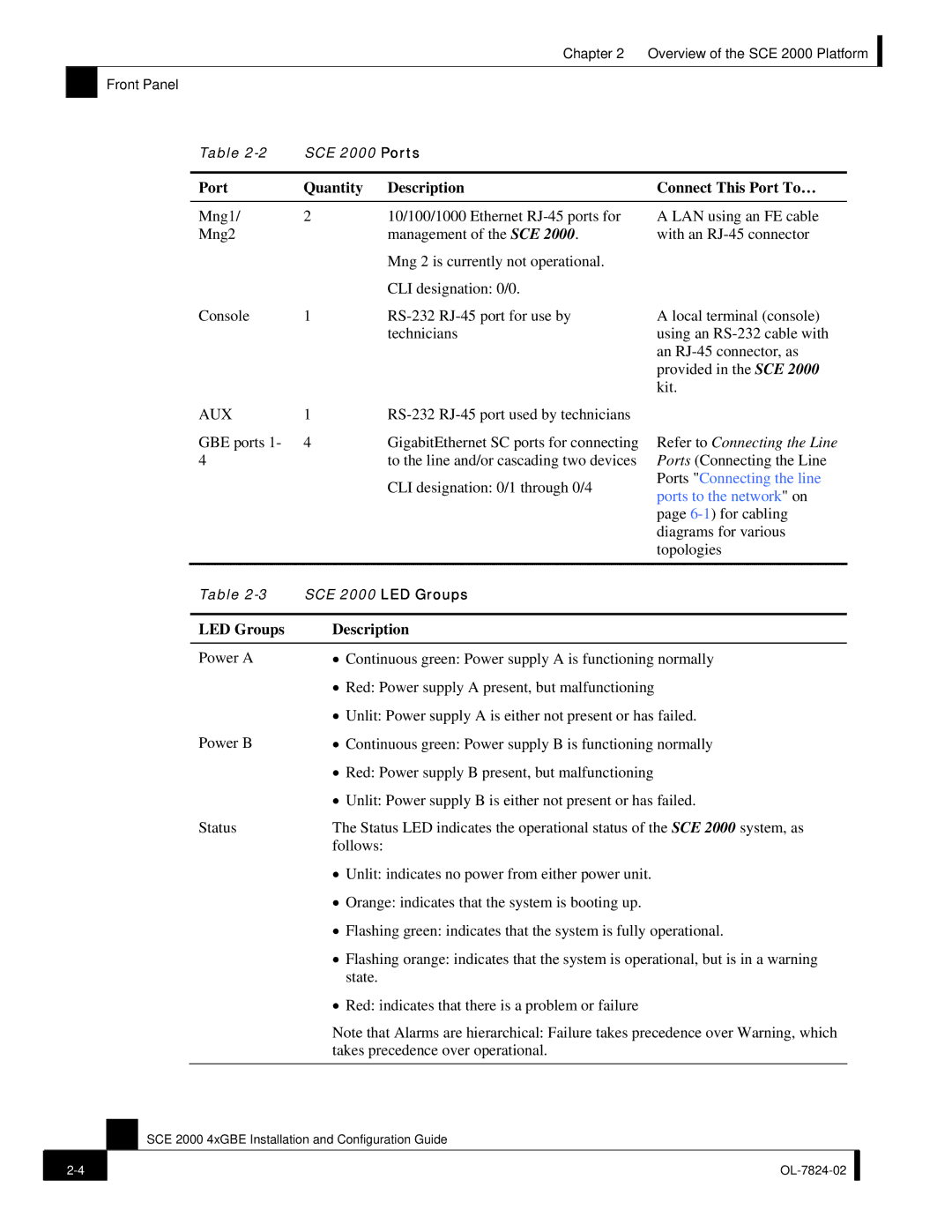 Cisco Systems SCE 2000 4xGBE manual Port Quantity Description Connect This Port To…, LED Groups Description 