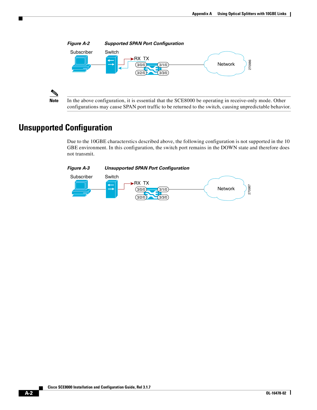 Cisco Systems SCE8000 manual Unsupported Configuration, Figure A-2 Supported Span Port Configuration 