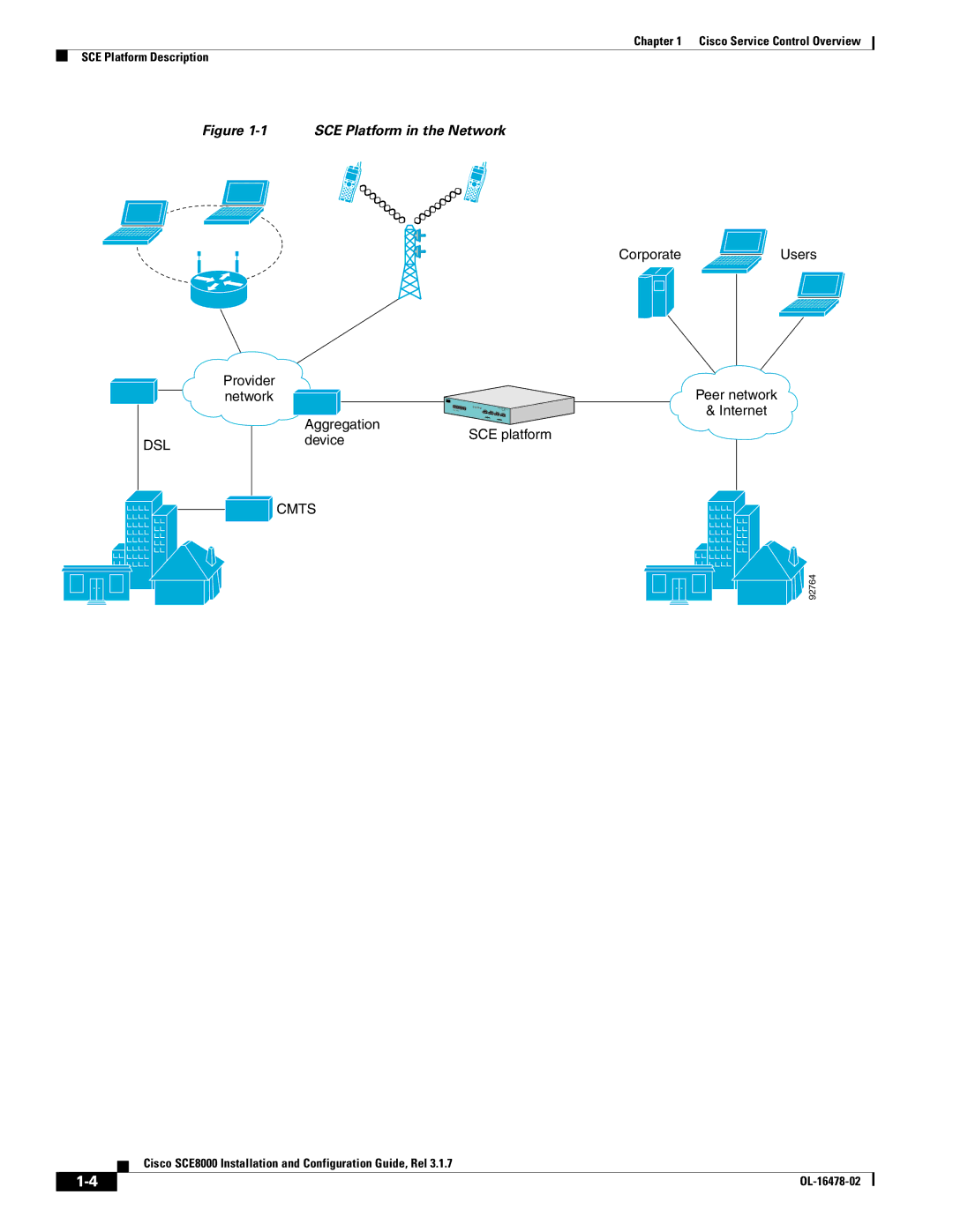 Cisco Systems SCE8000 manual SCE Platform in the Network 