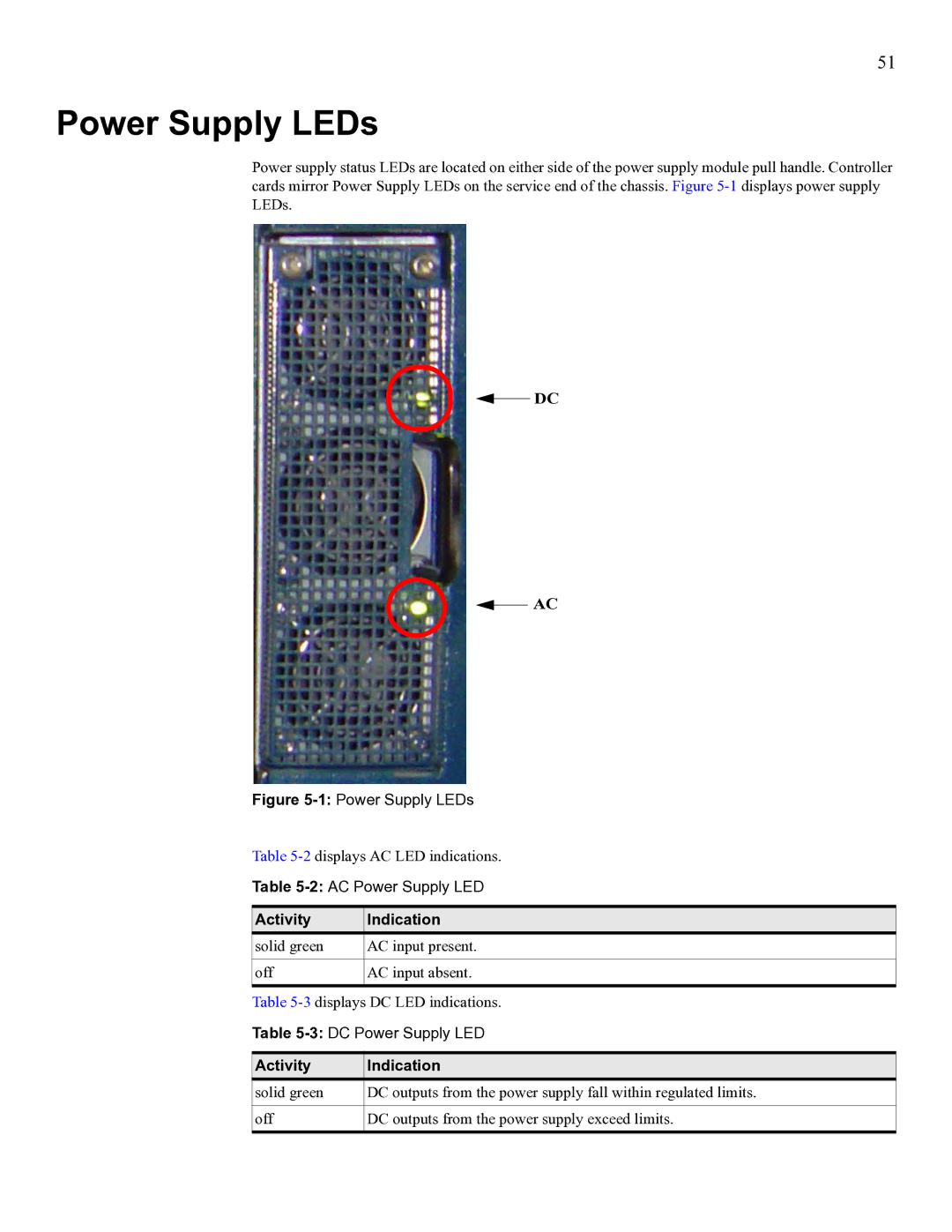 Cisco Systems SFS 3012 manual 1Power Supply LEDs 