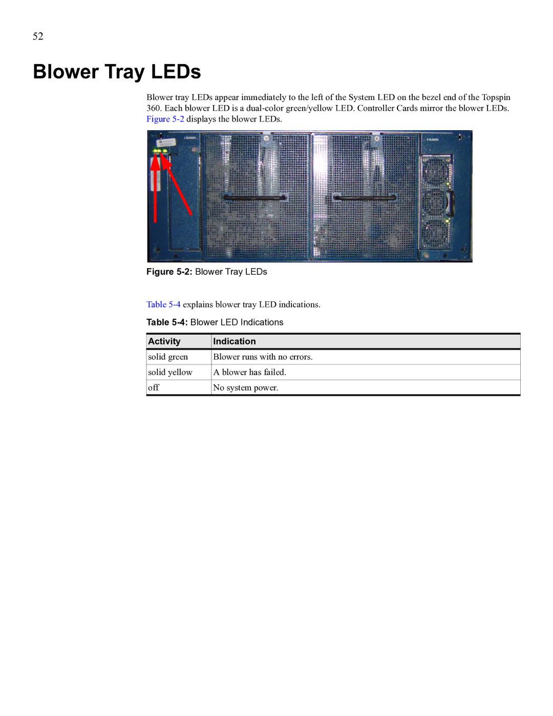 Cisco Systems SFS 3012 manual 2Blower Tray LEDs 