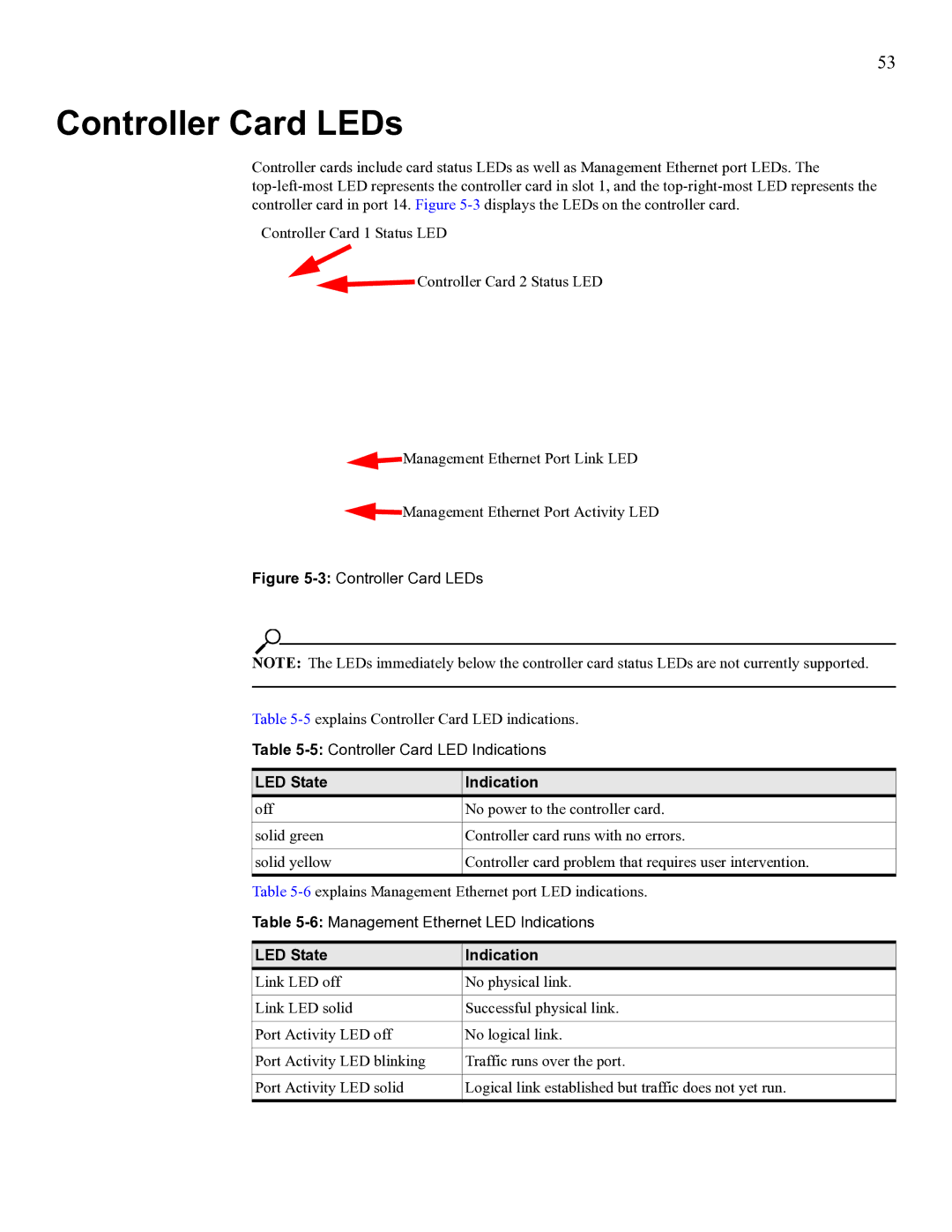 Cisco Systems SFS 3012 manual Controller Card LEDs, LED State Indication 