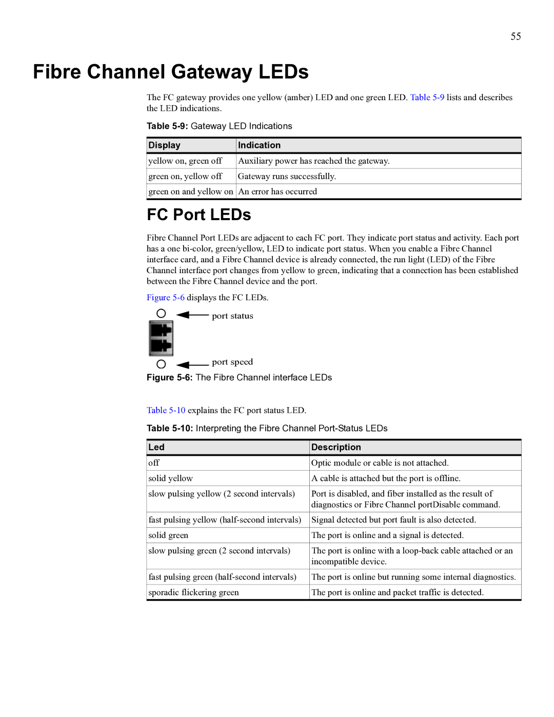 Cisco Systems SFS 3012 manual Fibre Channel Gateway LEDs, FC Port LEDs 