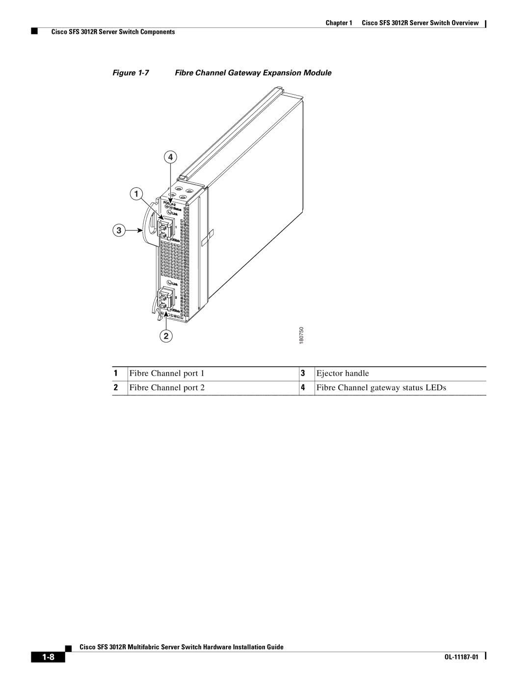 Cisco Systems SFS 3012R manual Fibre Channel Gateway Expansion Module 