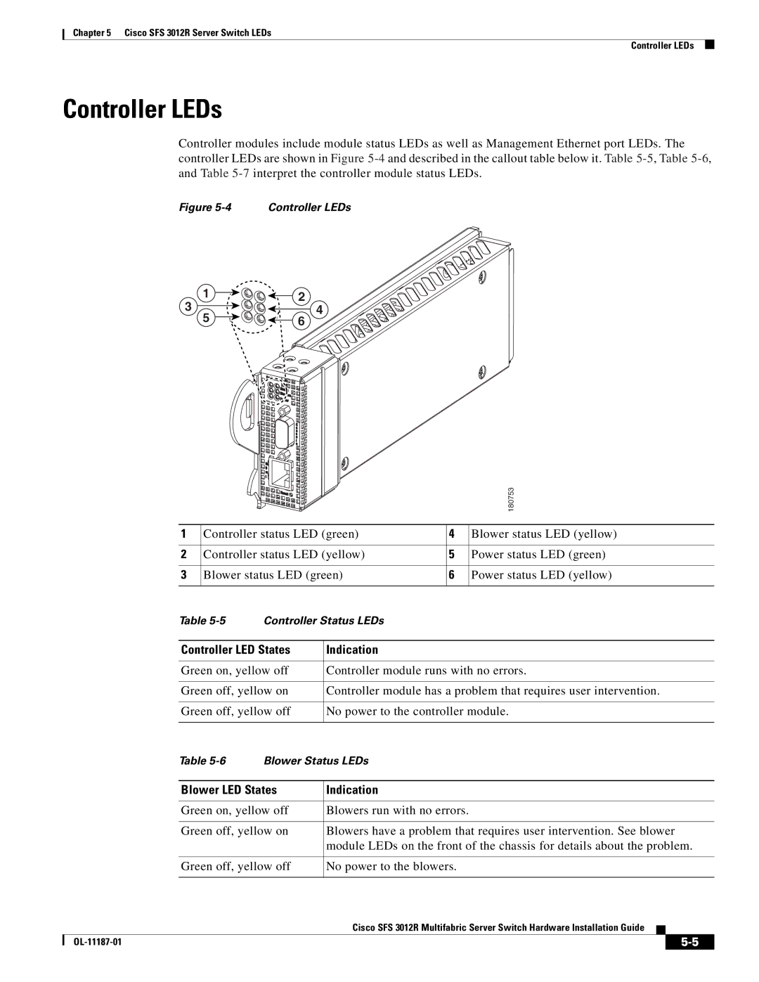 Cisco Systems SFS 3012R manual Controller LEDs, Controller LED States Indication, Blower LED States Indication 