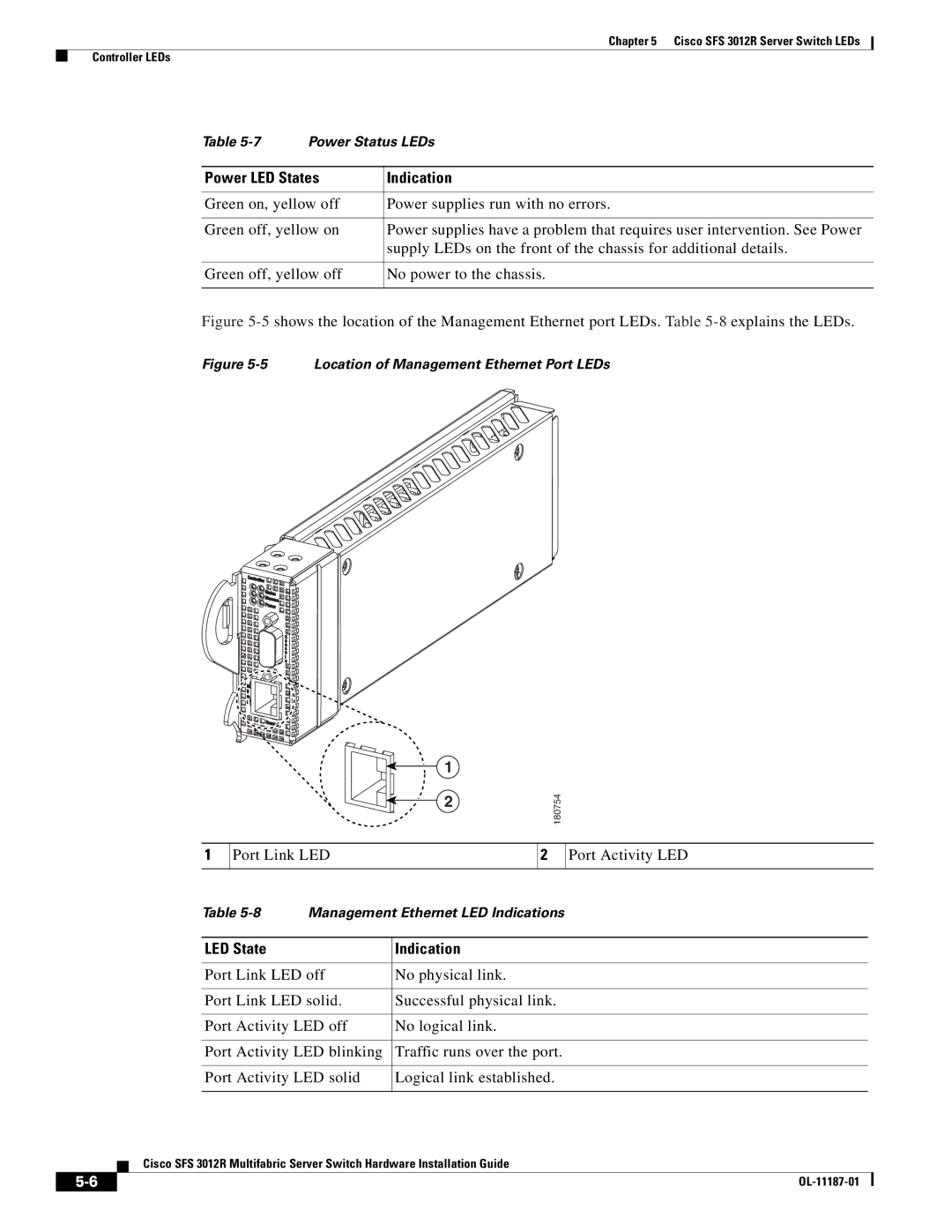 Cisco Systems SFS 3012R manual Power LED States Indication, Location of Management Ethernet Port LEDs 