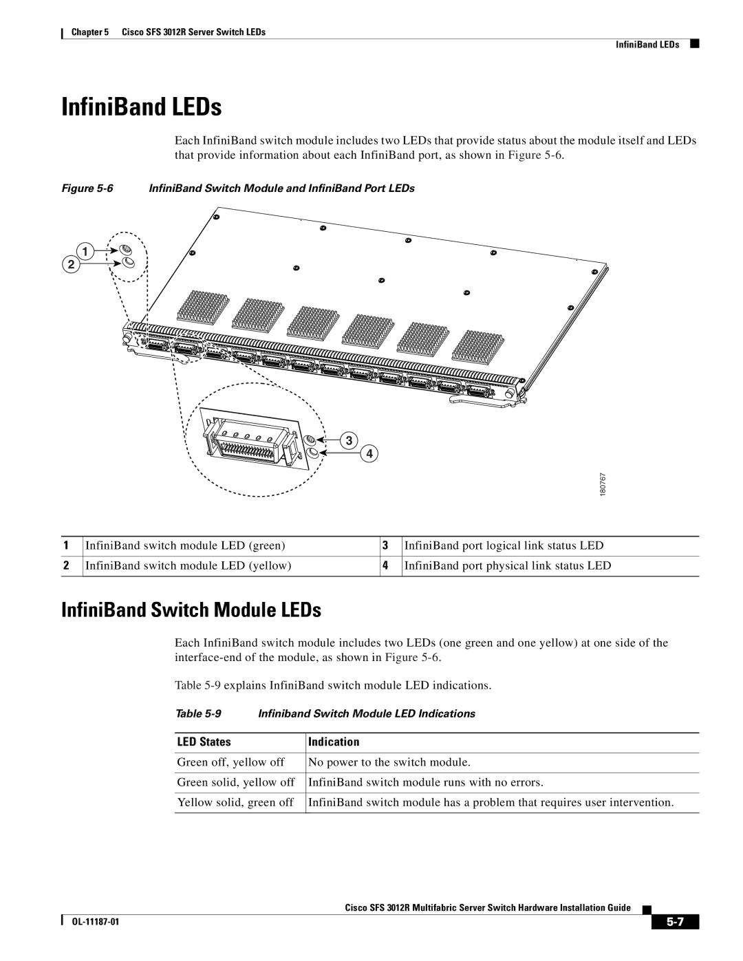 Cisco Systems SFS 3012R manual InfiniBand LEDs, InfiniBand Switch Module LEDs, LED States Indication 