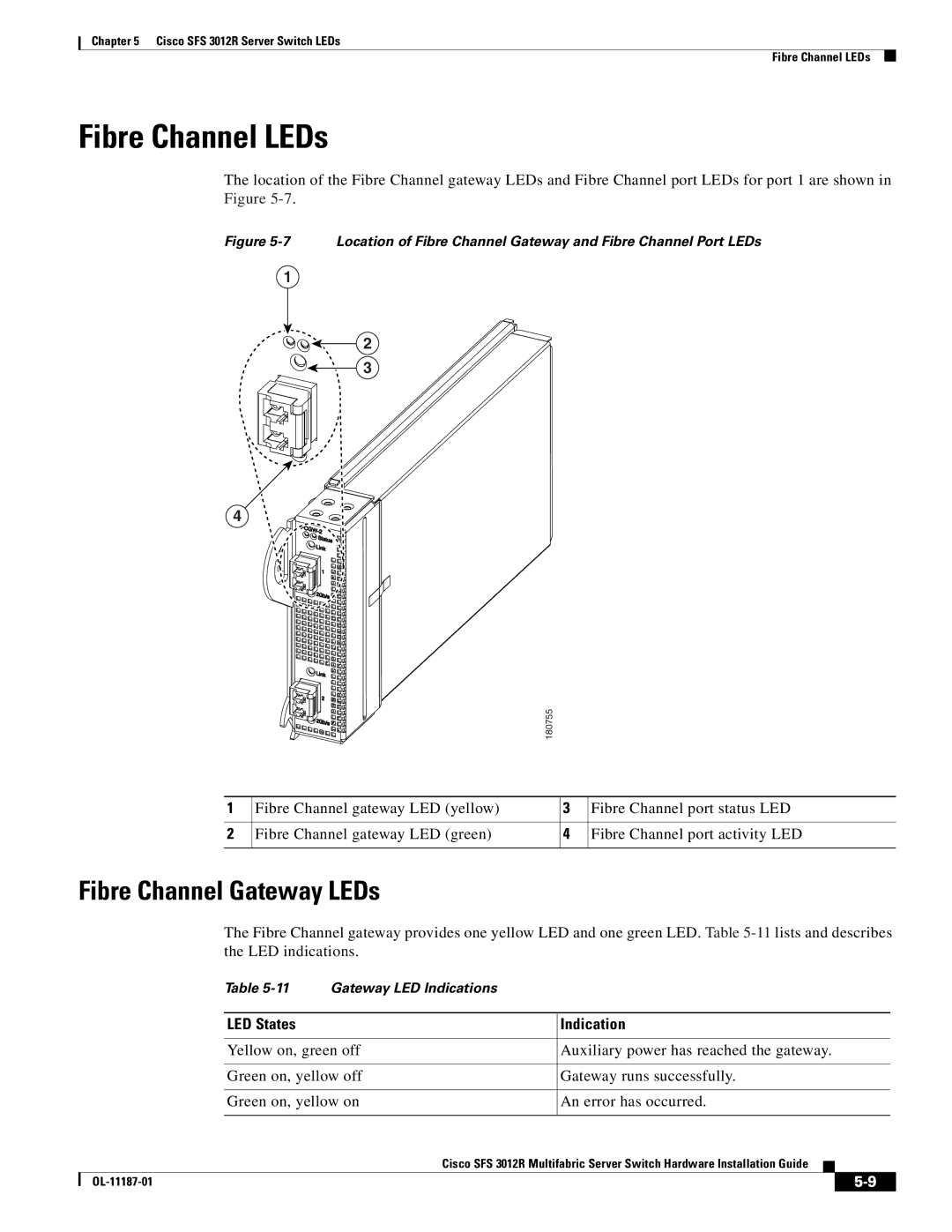 Cisco Systems SFS 3012R manual Fibre Channel LEDs, Fibre Channel Gateway LEDs 