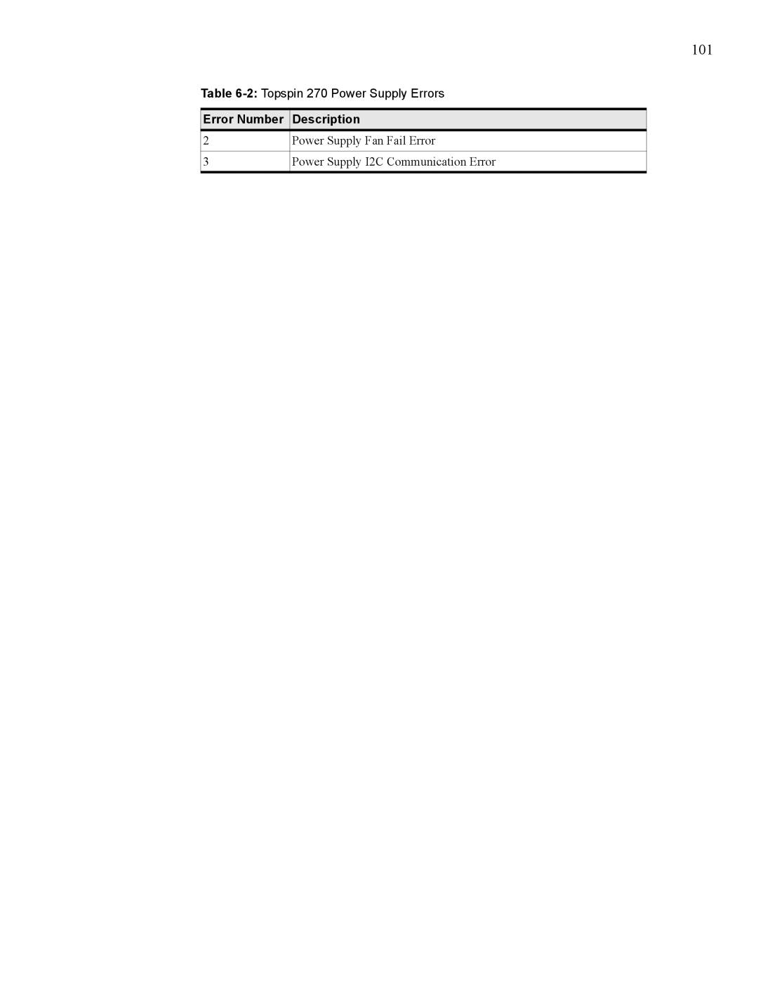 Cisco Systems SFS 7008 manual 101 