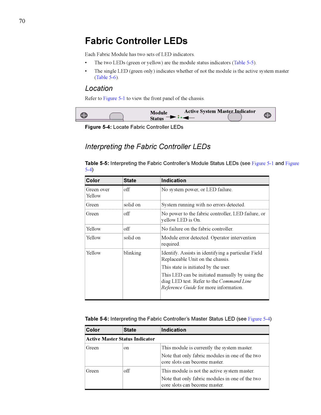 Cisco Systems SFS 7008 manual Interpreting the Fabric Controller LEDs 