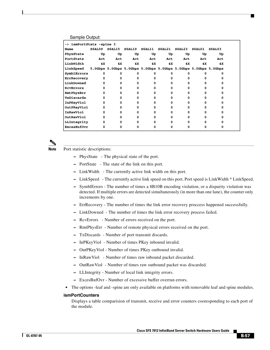 Cisco Systems SFS 7012 manual IsmPortCounters 