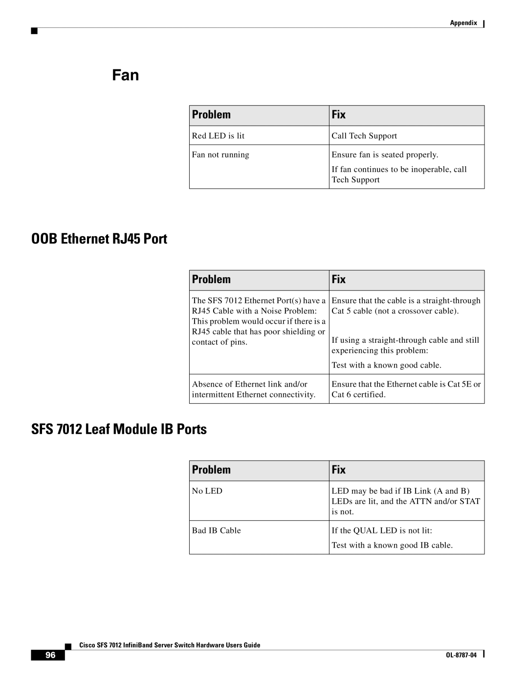 Cisco Systems manual OOB Ethernet RJ45 Port, SFS 7012 Leaf Module IB Ports 