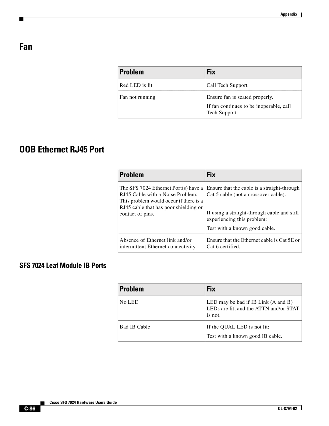 Cisco Systems manual Fan, OOB Ethernet RJ45 Port, SFS 7024 Leaf Module IB Ports Problem Fix 