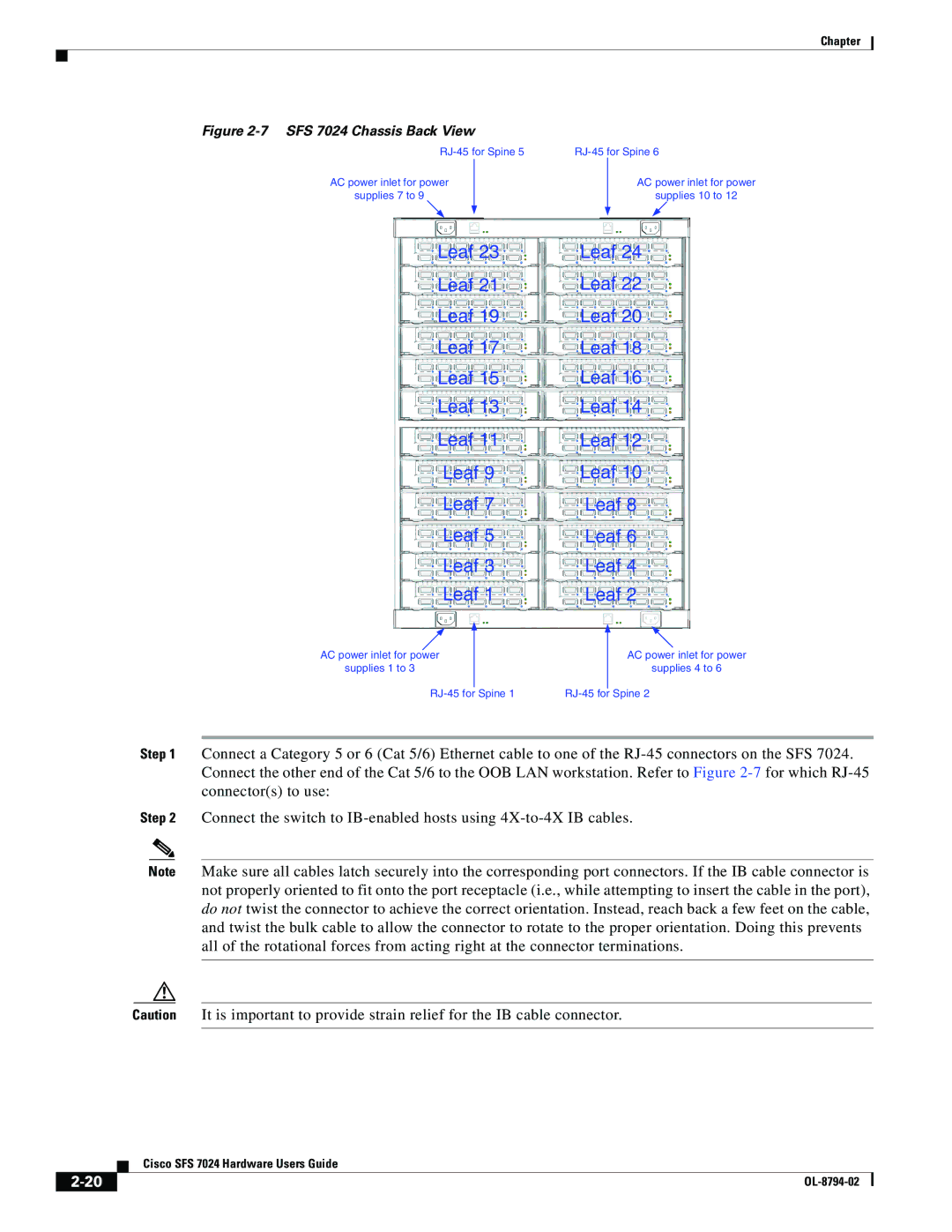 Cisco Systems SFS 7024 manual Leaf 