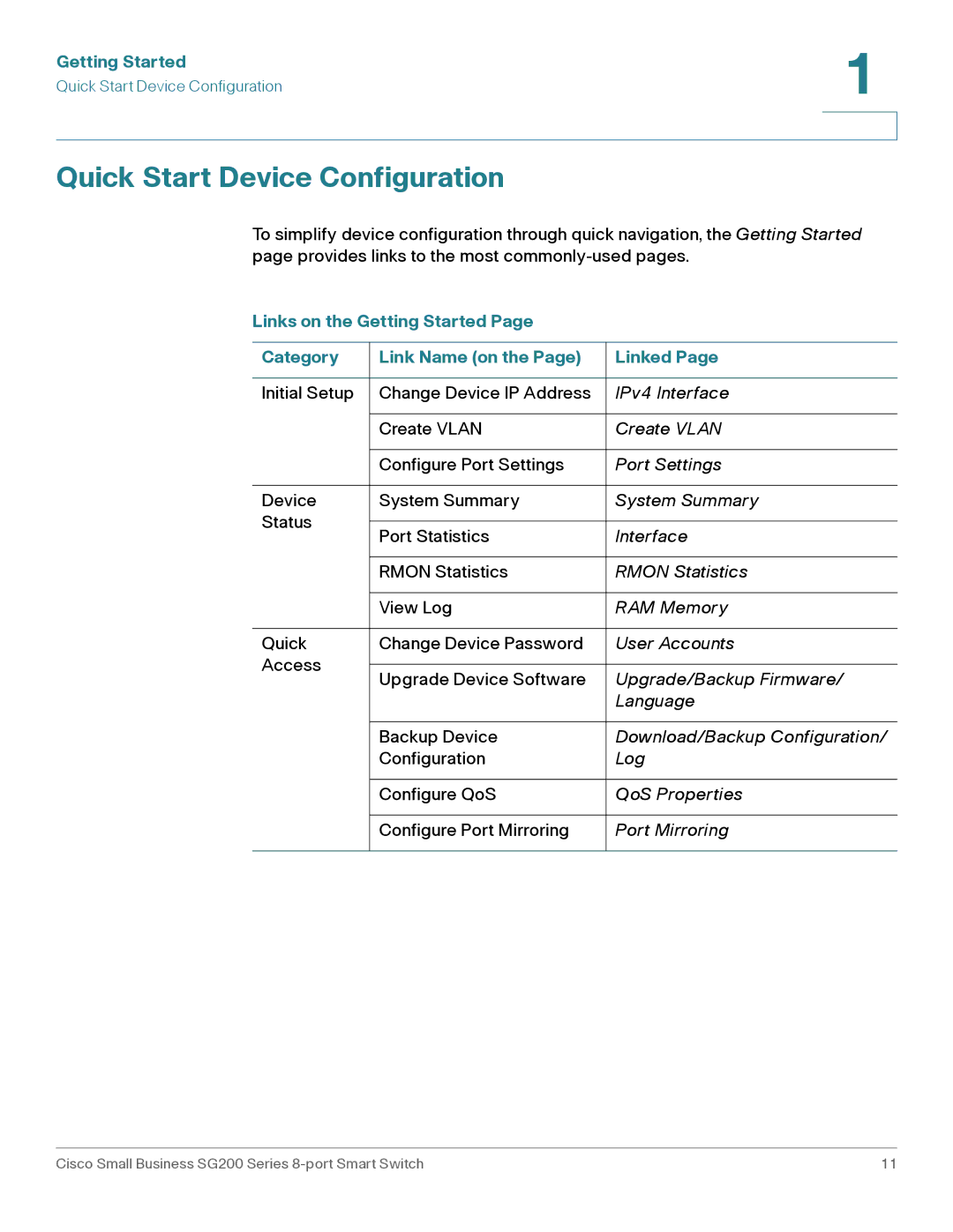 Cisco Systems SLM2008PTNA Quick Start Device Configuration, Links on the Getting Started Category Link Name on Linked 