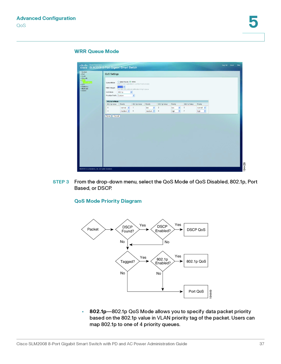 Cisco Systems SLM2008RF manual WRR Queue Mode, QoS Mode Priority Diagram 