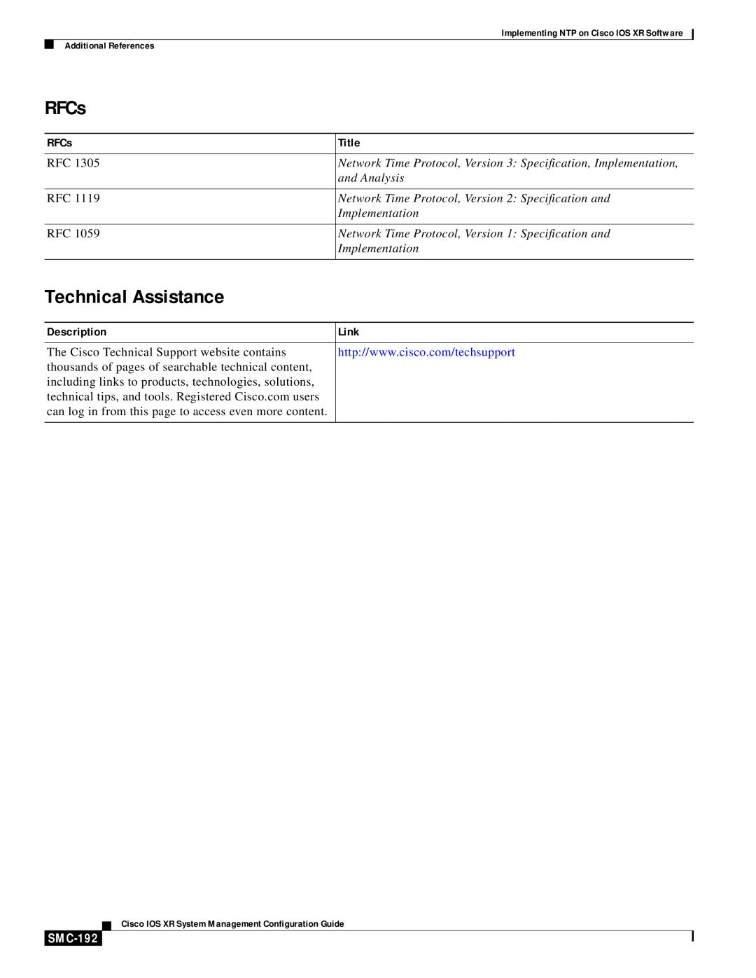 Cisco Systems SMC-169 manual RFCs, Technical Assistance, Description, Link, SMC-192, Title 