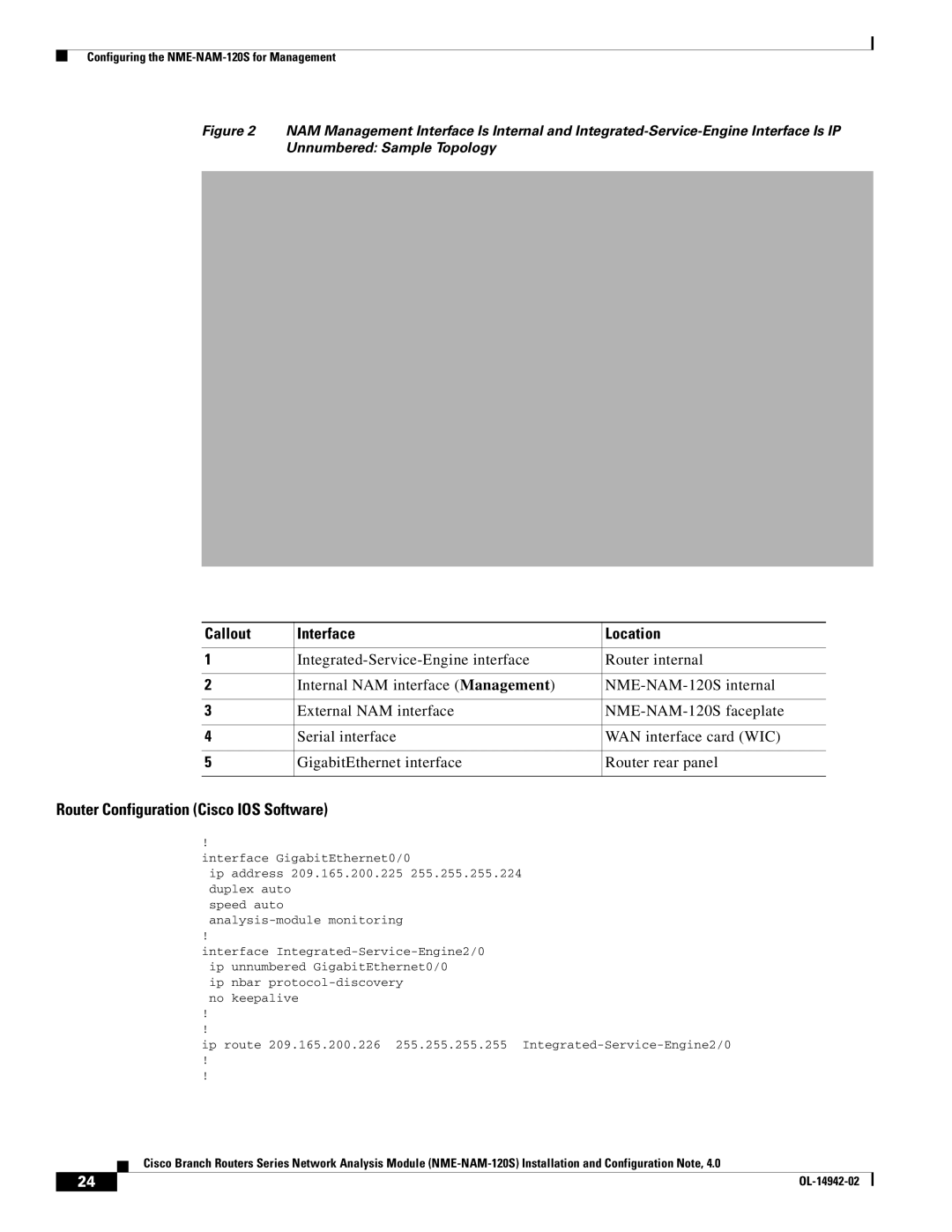 Cisco Systems SMNMADPTR manual Router Configuration Cisco IOS Software, Callout Interface Location 