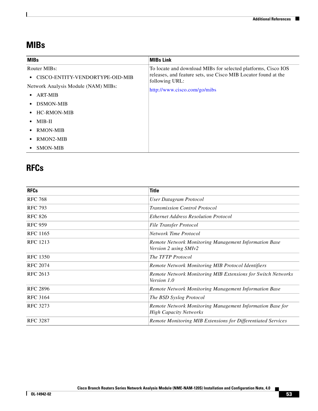 Cisco Systems SMNMADPTR manual MIBs MIBs Link, RFCs Title 