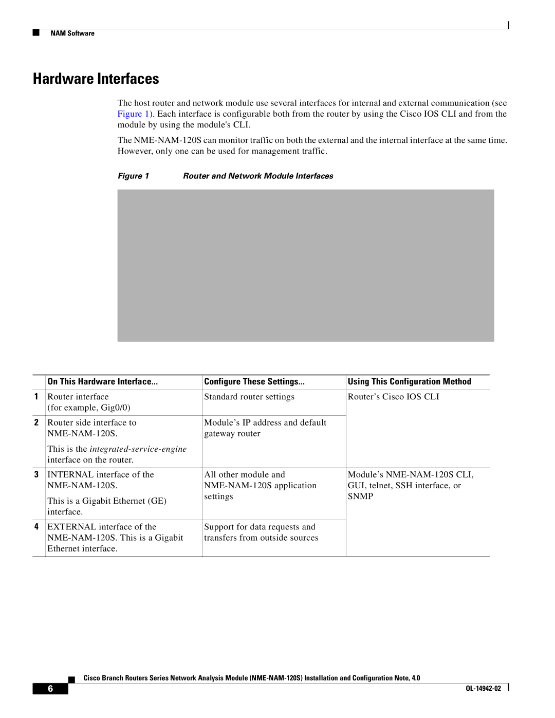 Cisco Systems SMNMADPTR manual Hardware Interfaces, Gateway router 