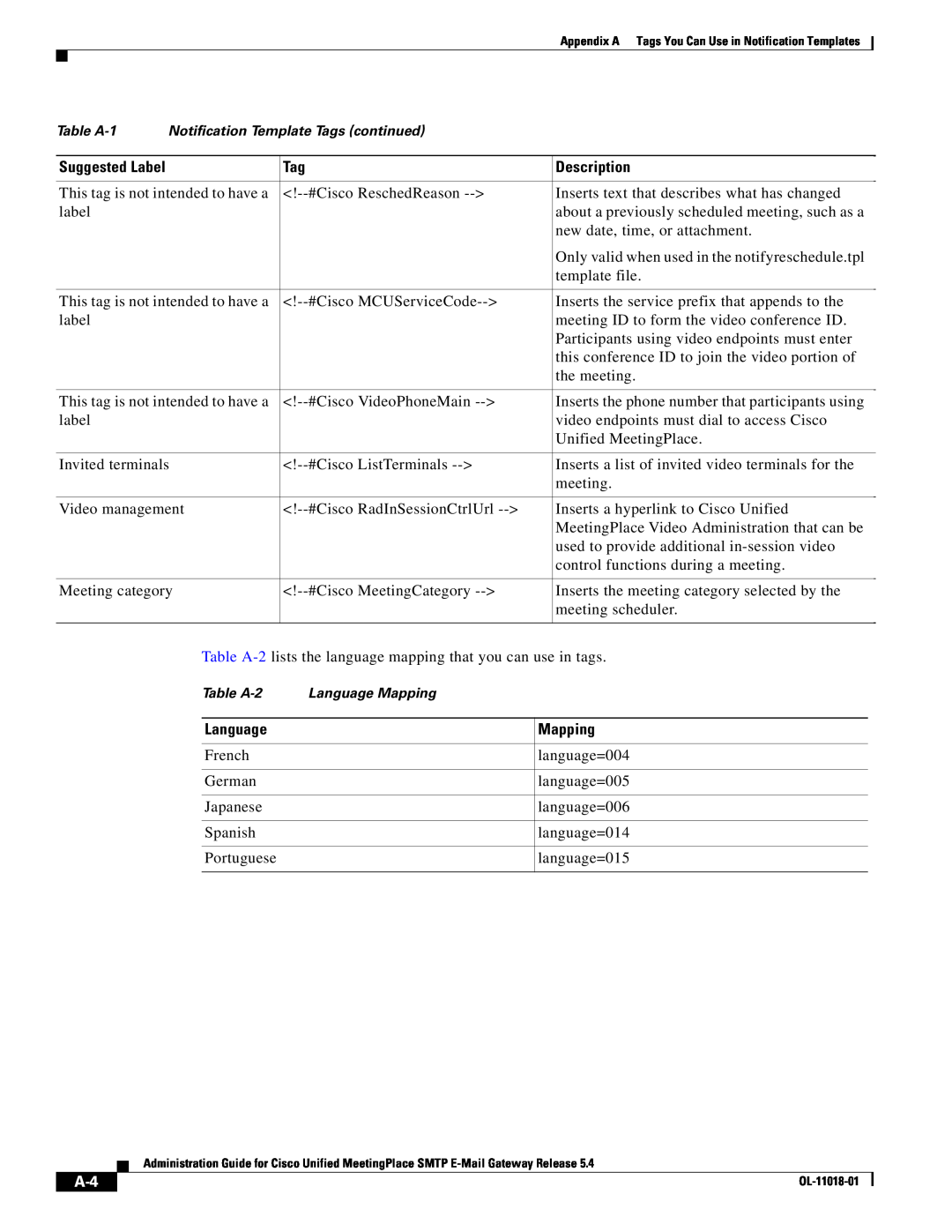 Cisco Systems SMTP manual Description, Language, Mapping 